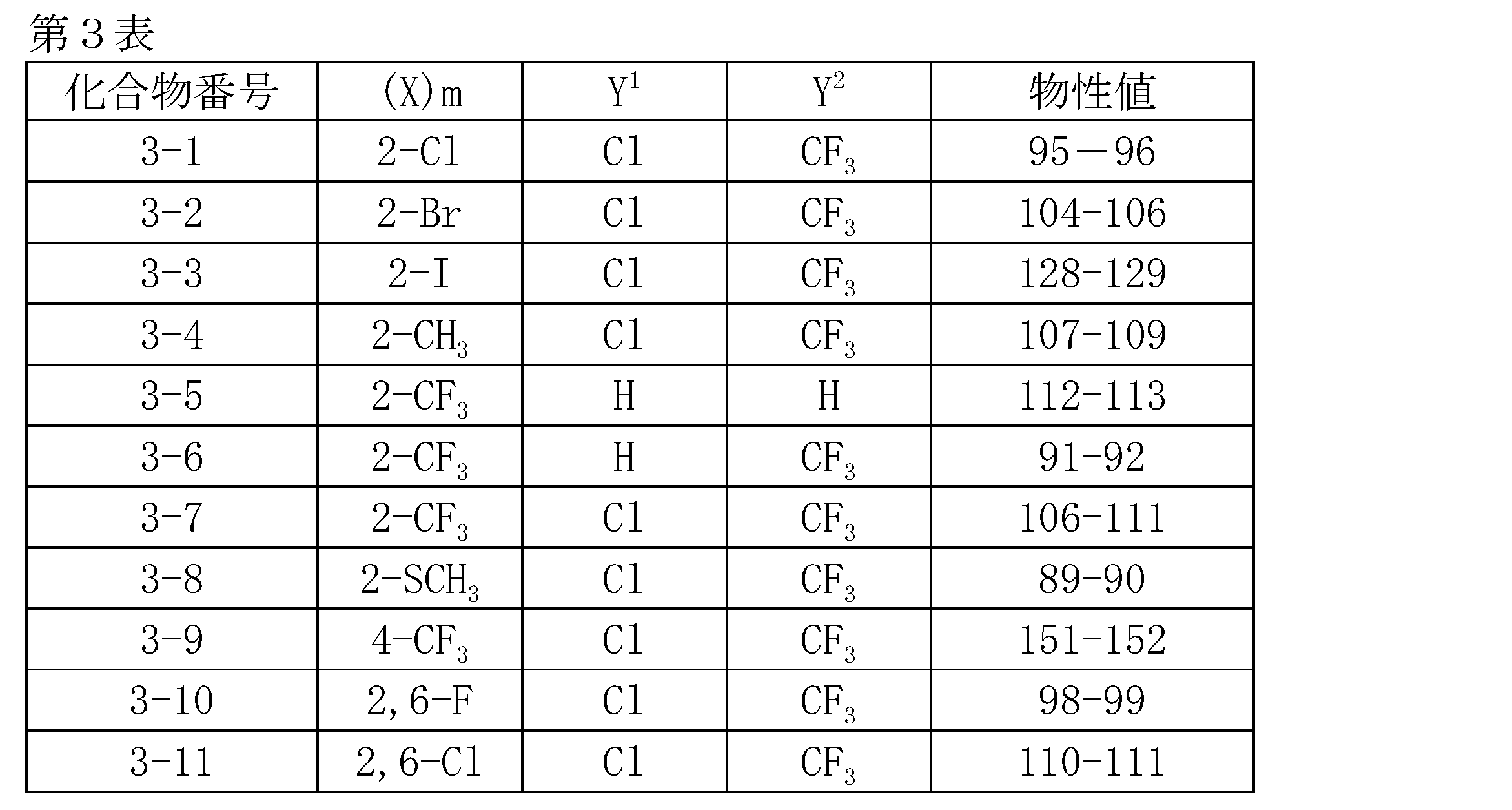 Figure JPOXMLDOC01-appb-T000012