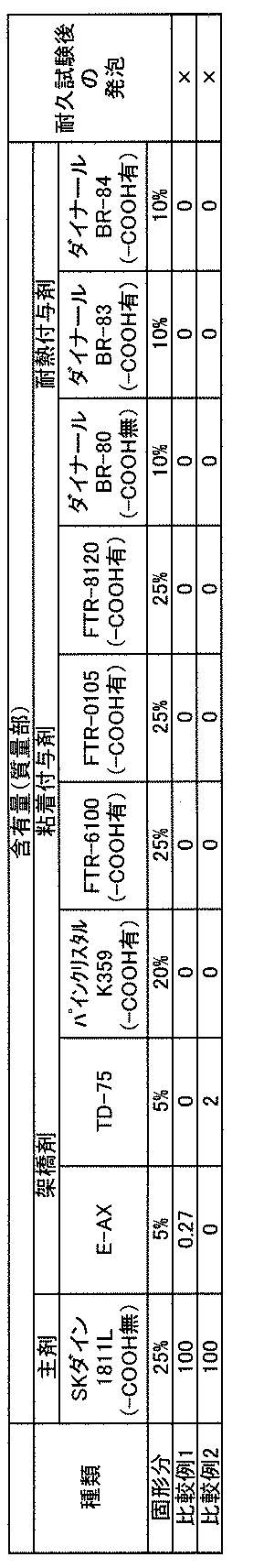 Figure JPOXMLDOC01-appb-T000008