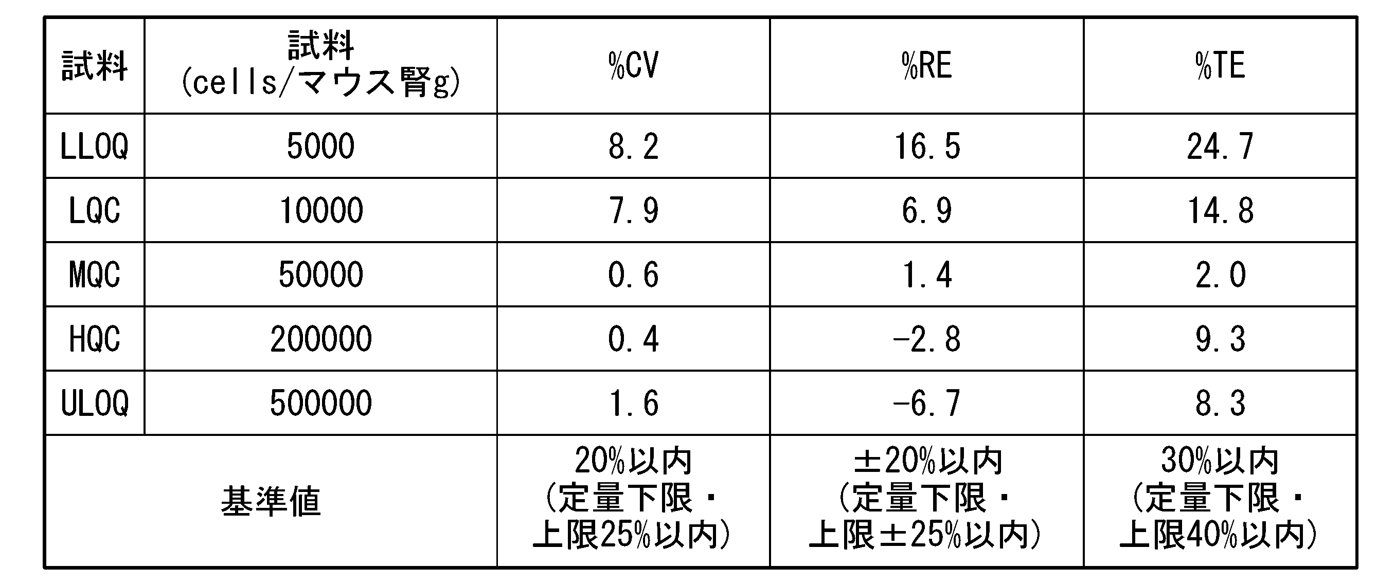 Figure JPOXMLDOC01-appb-T000002