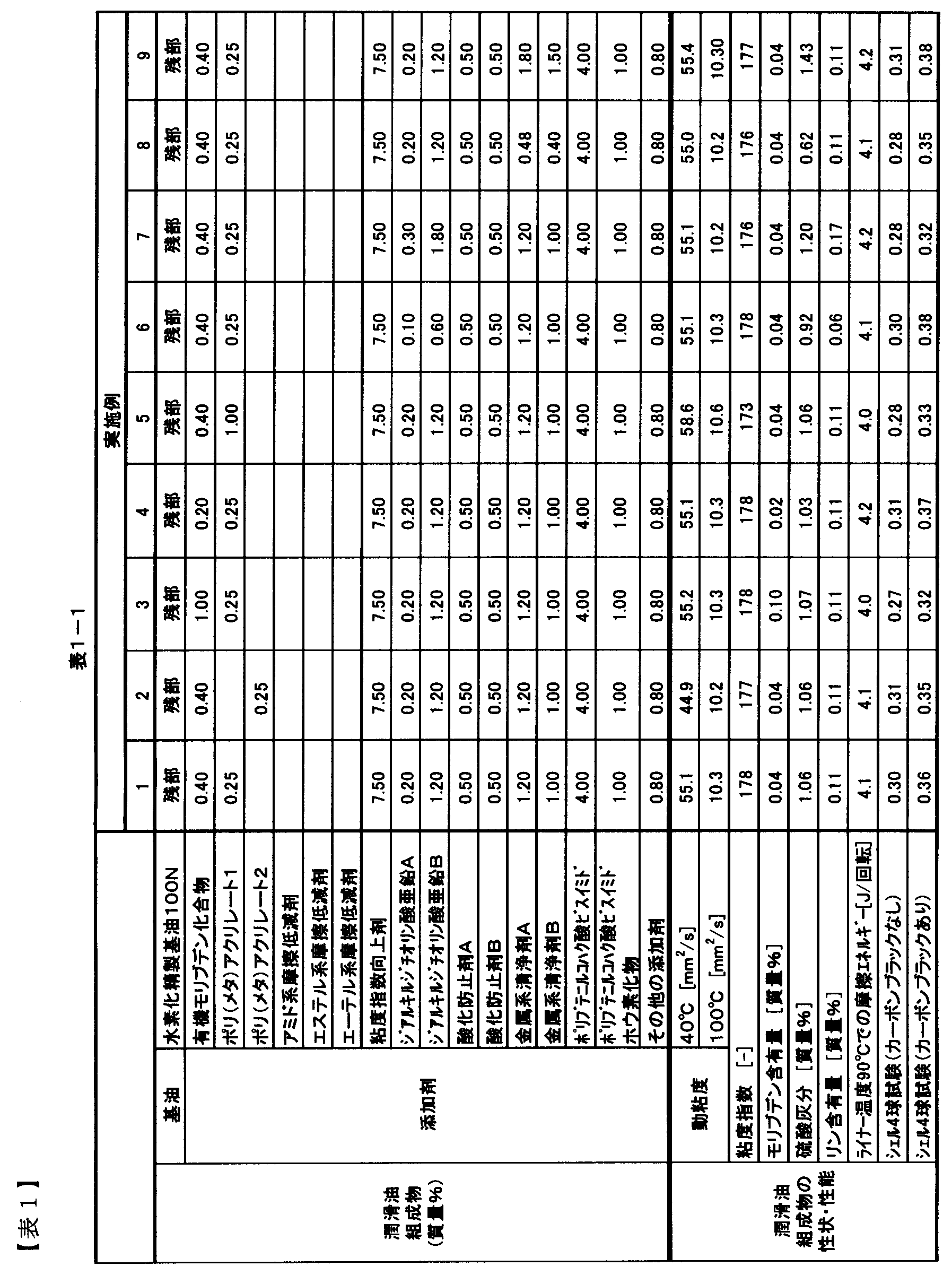 Figure JPOXMLDOC01-appb-T000009