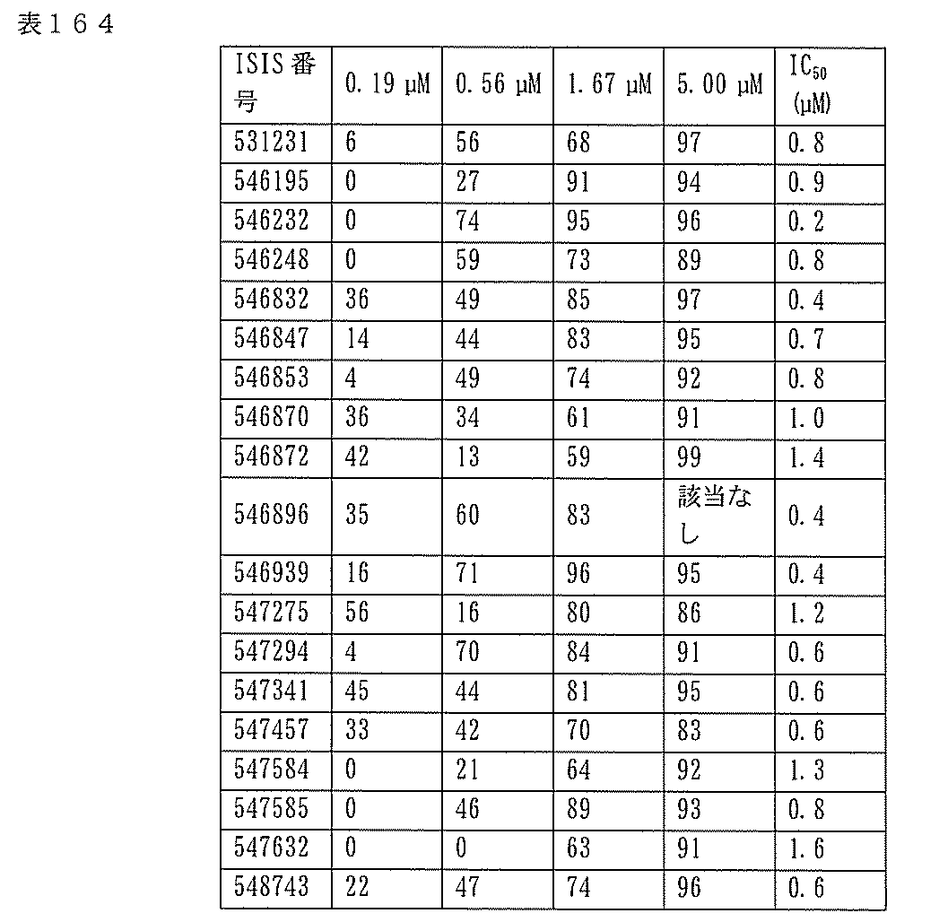 Figure 0007127076000573