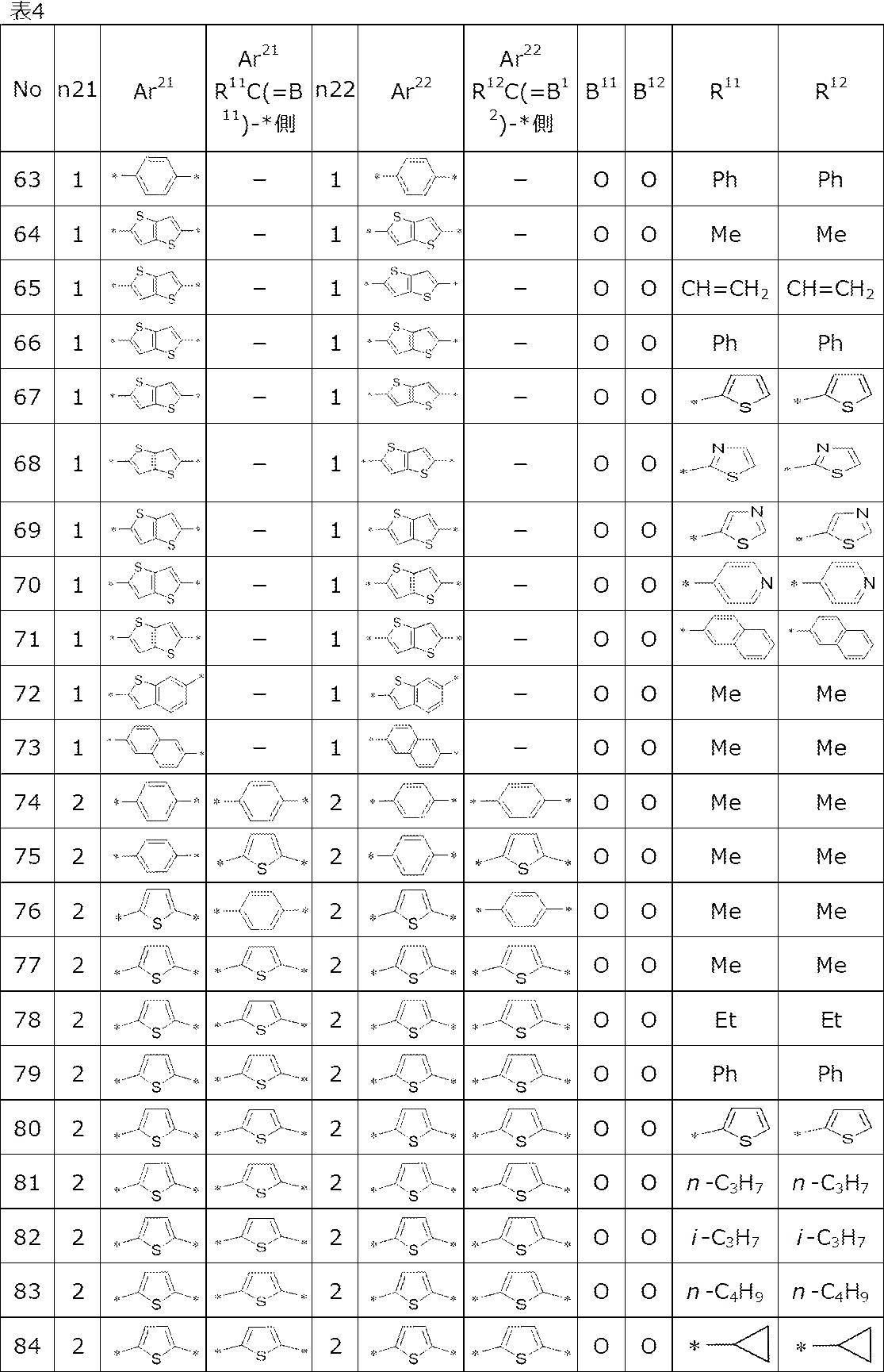 Figure JPOXMLDOC01-appb-T000035