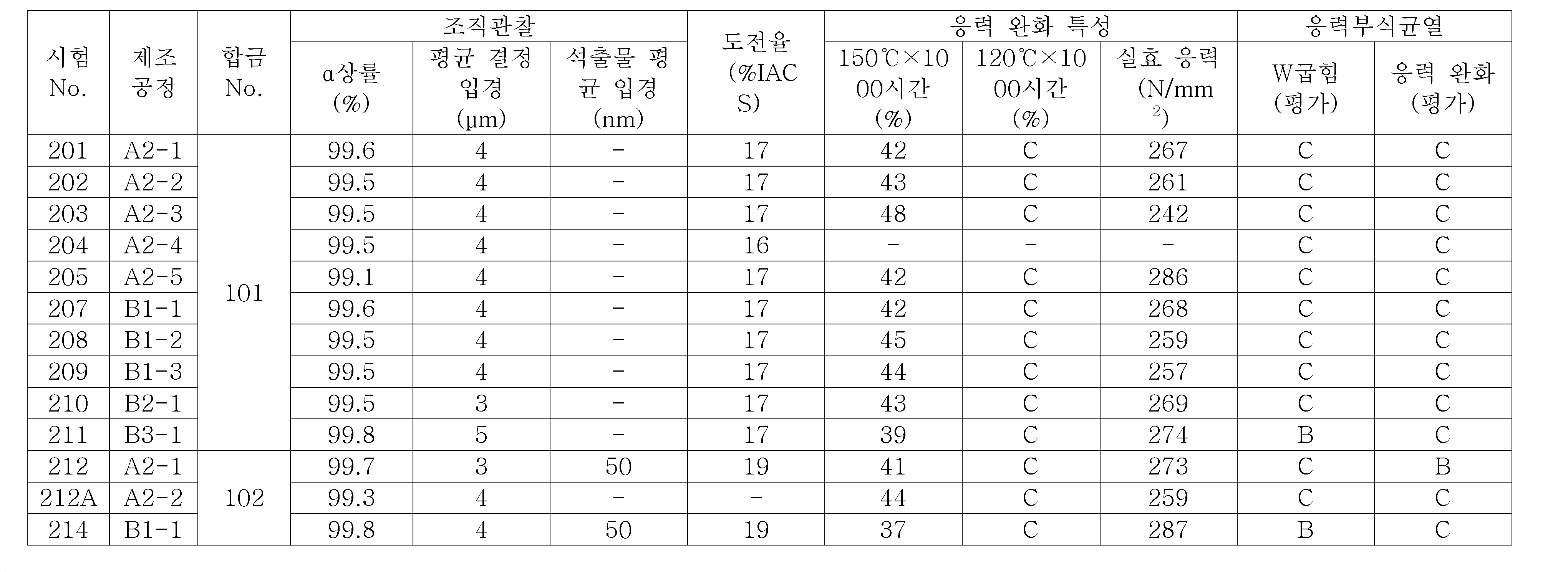 KR20160040313A - 구리합금 - Google Patents