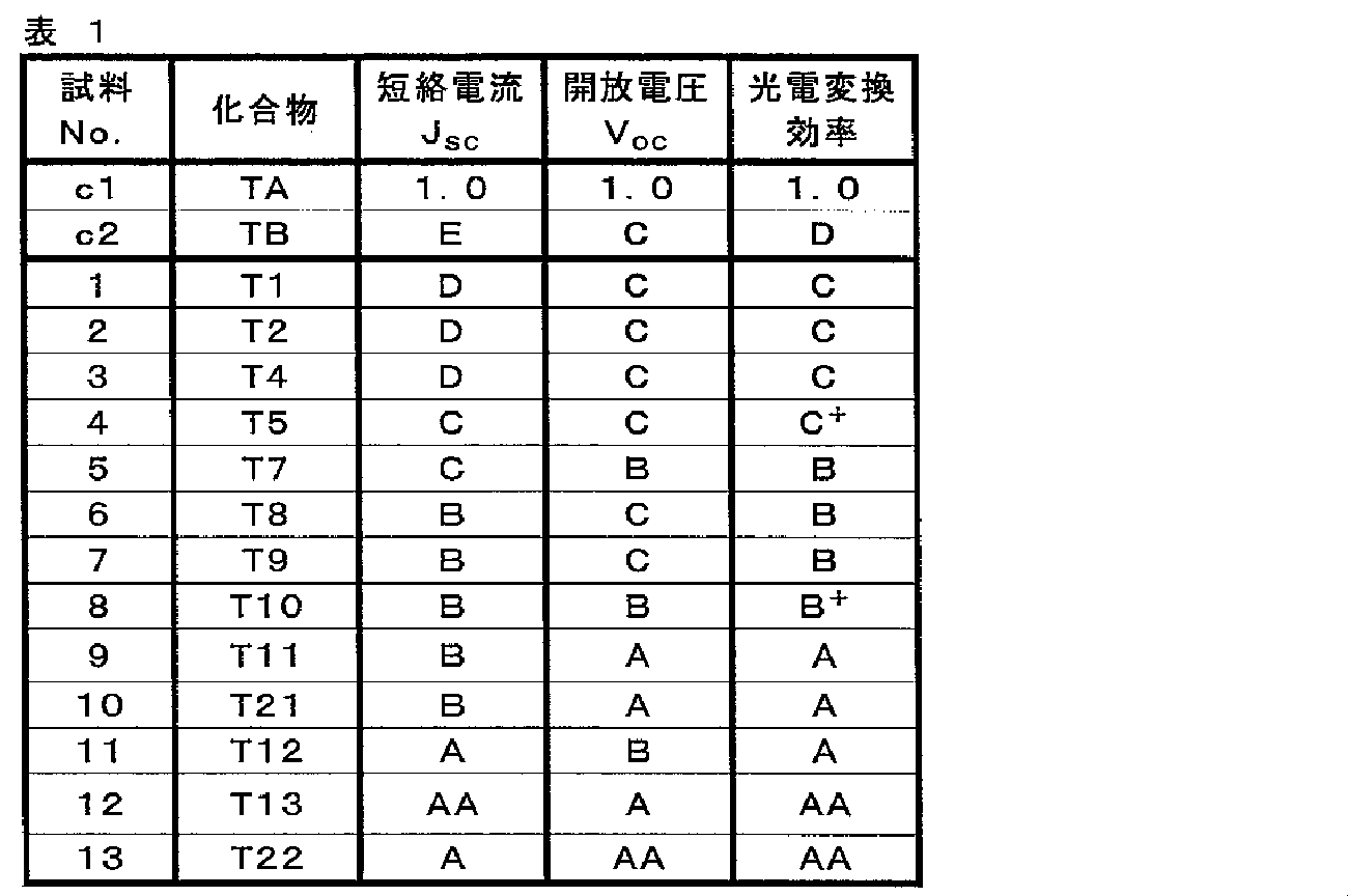 Figure JPOXMLDOC01-appb-T000013