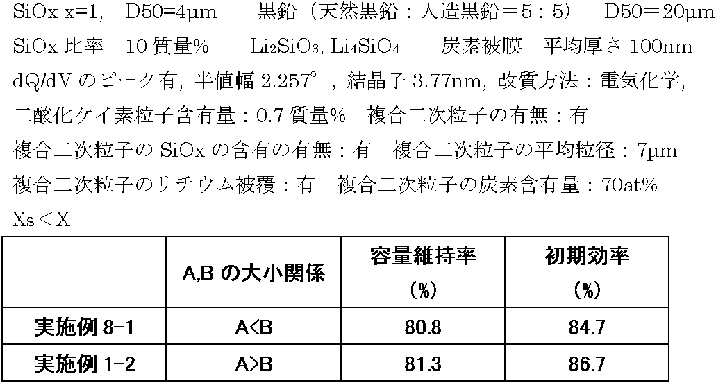 Figure JPOXMLDOC01-appb-T000008