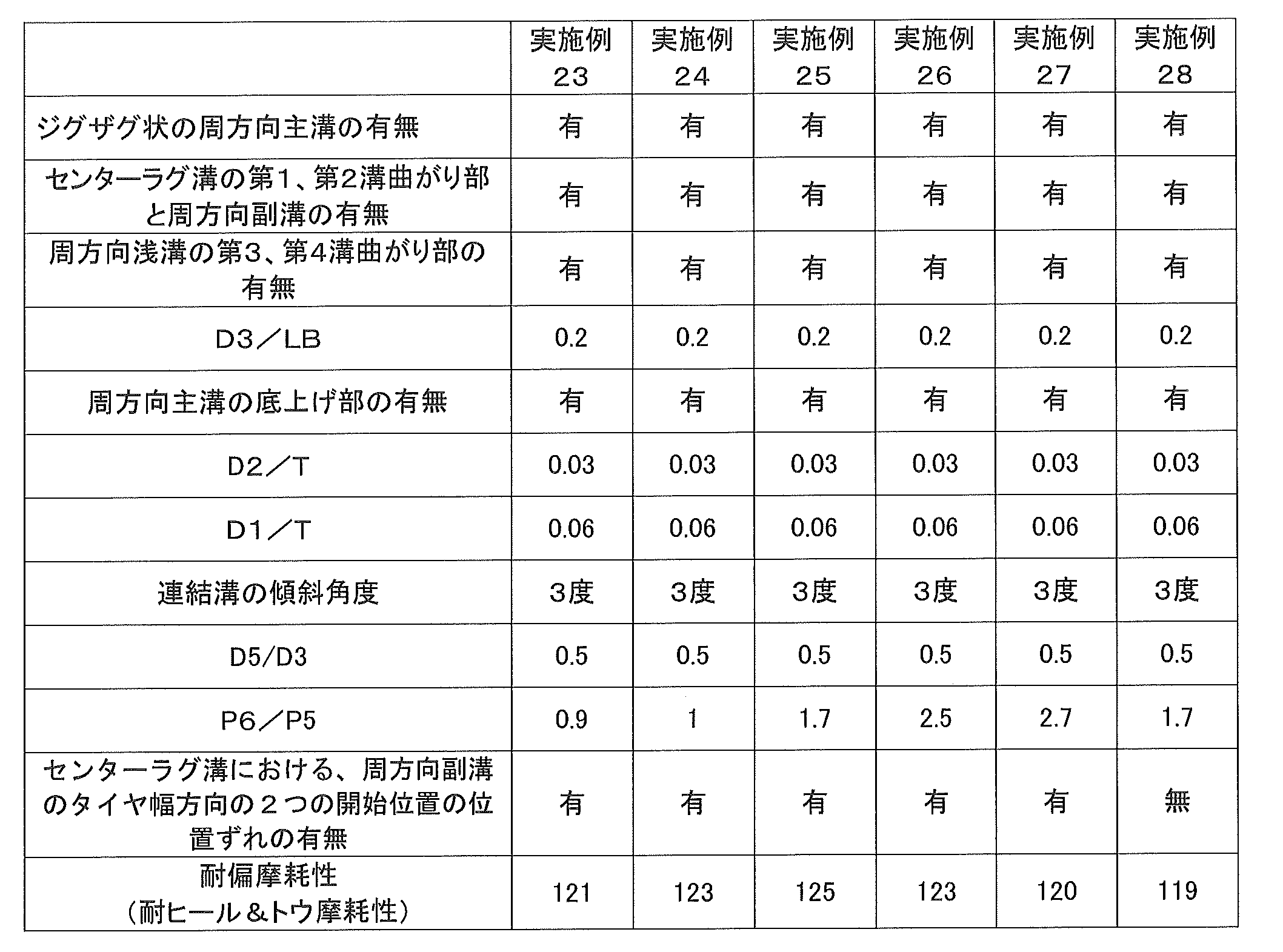 Figure JPOXMLDOC01-appb-T000006