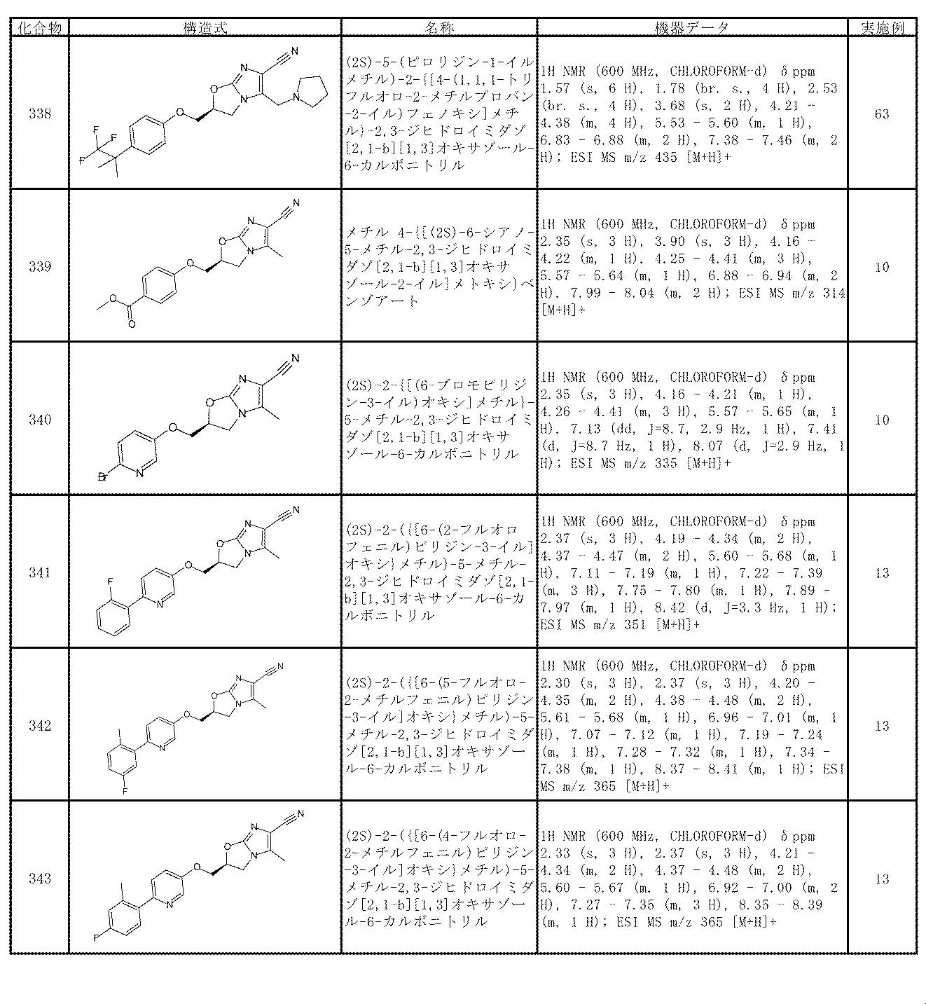 Figure JPOXMLDOC01-appb-T000084