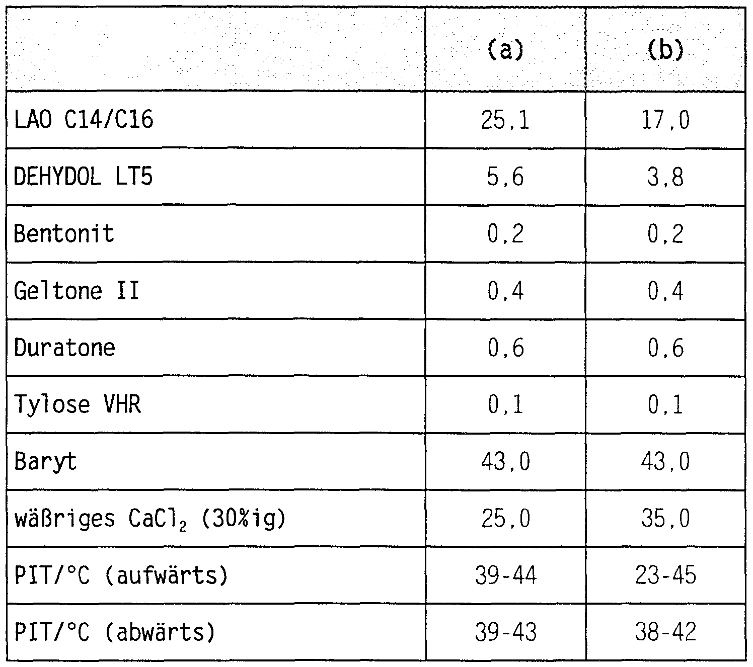 Figure imgf000045_0001