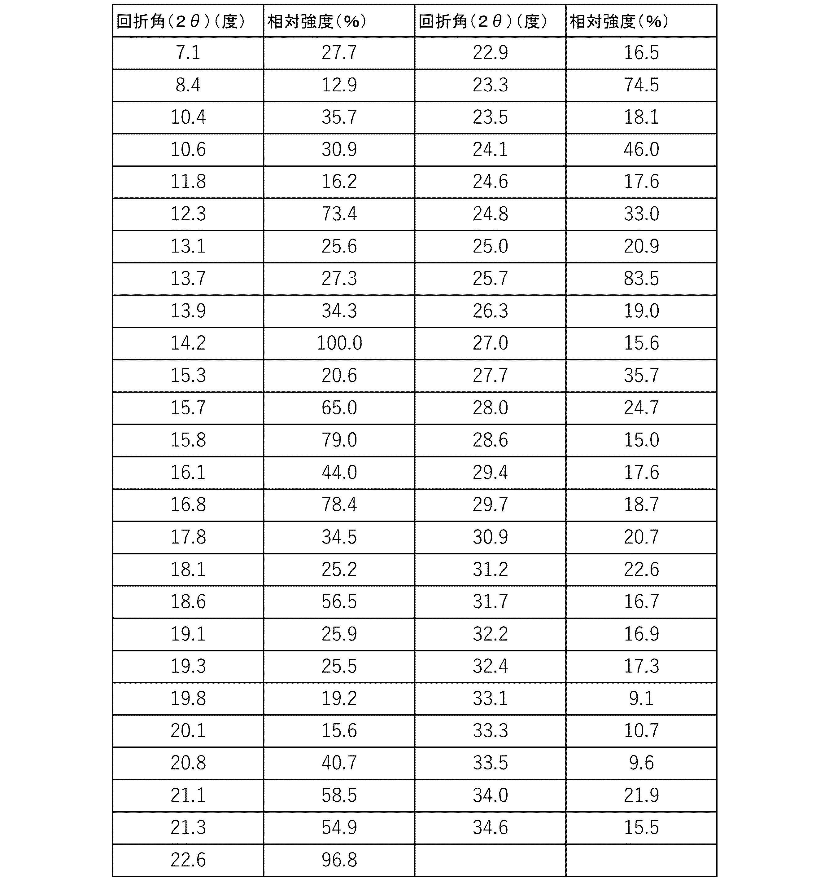 Figure JPOXMLDOC01-appb-T000017