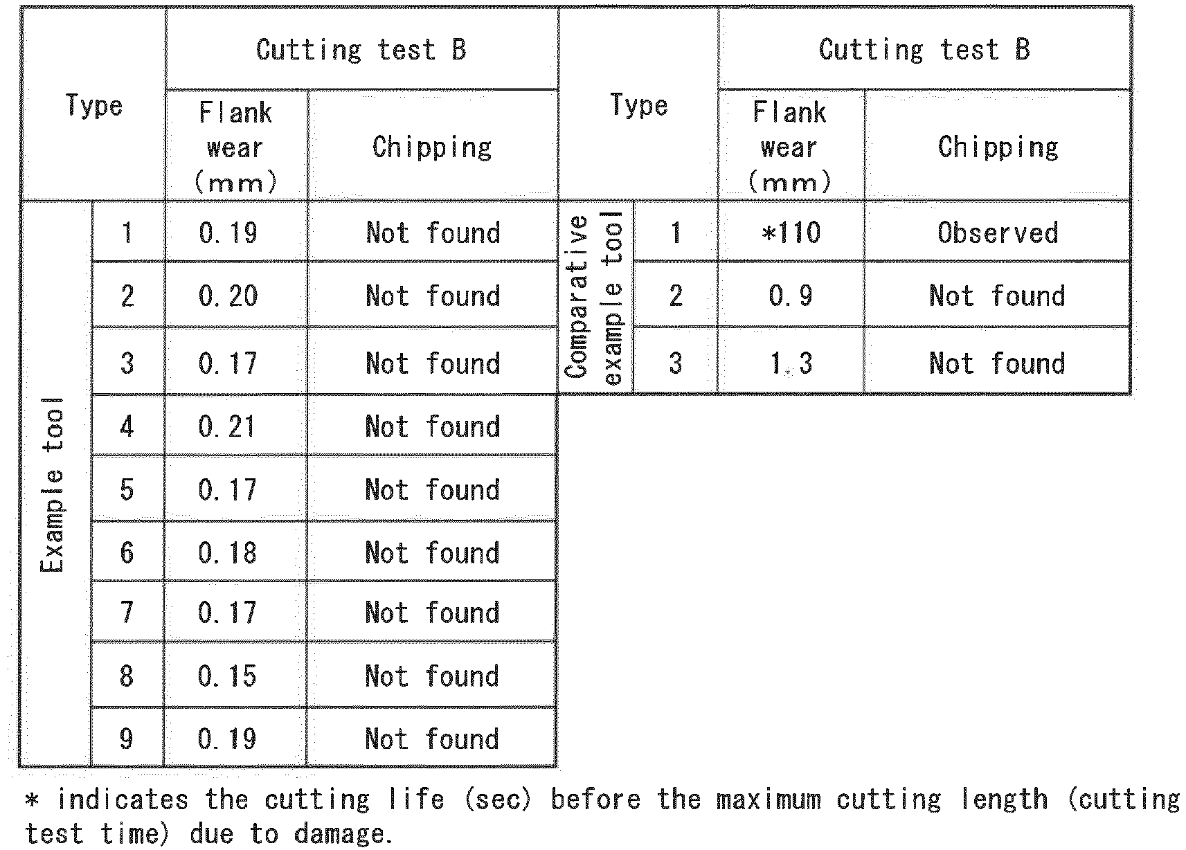 Figure imgb0010
