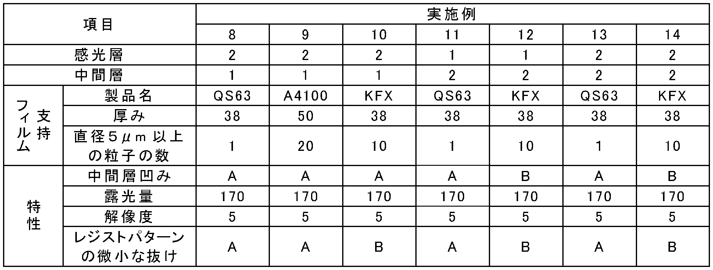 Figure JPOXMLDOC01-appb-T000007