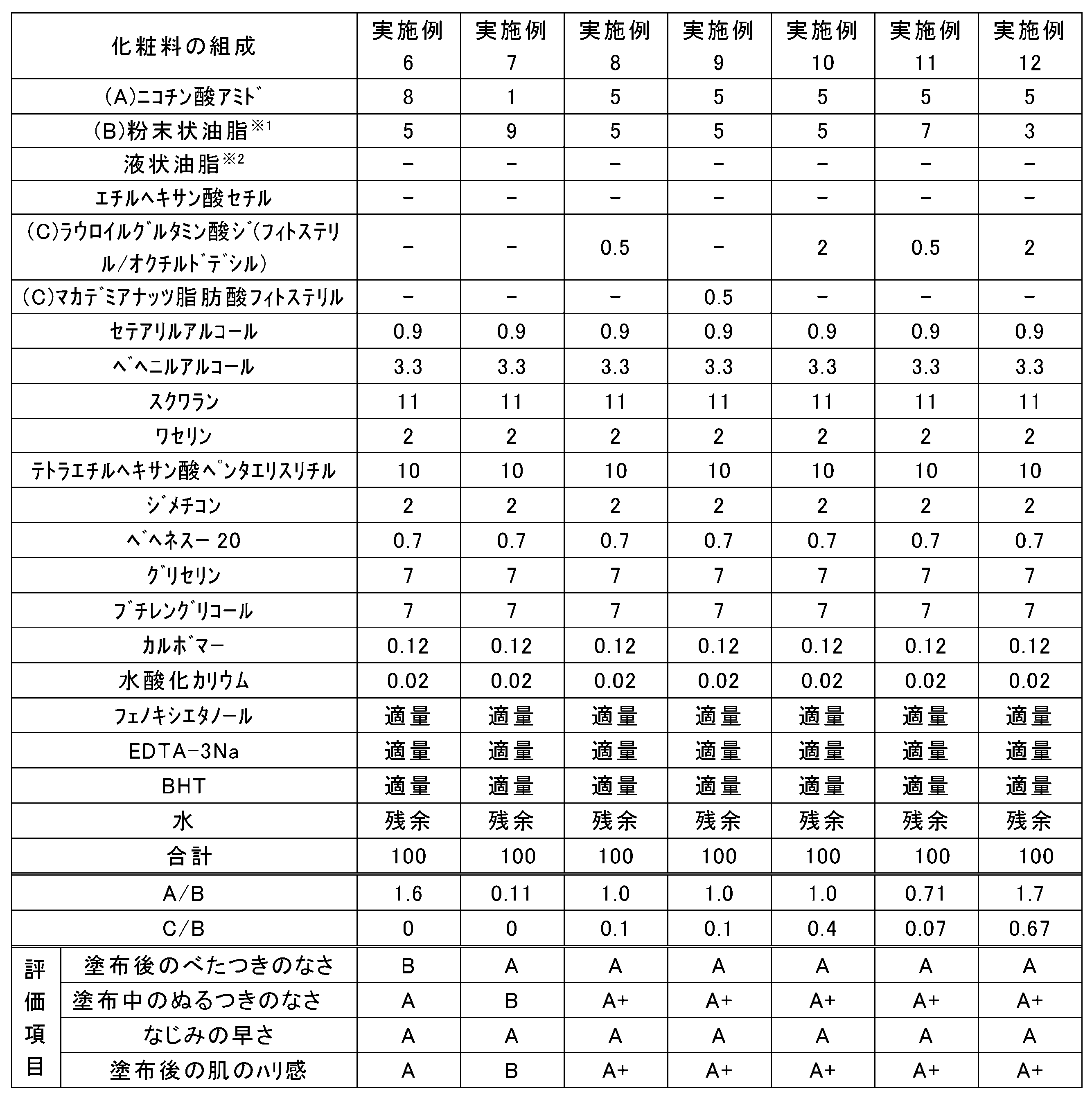 Figure JPOXMLDOC01-appb-T000002