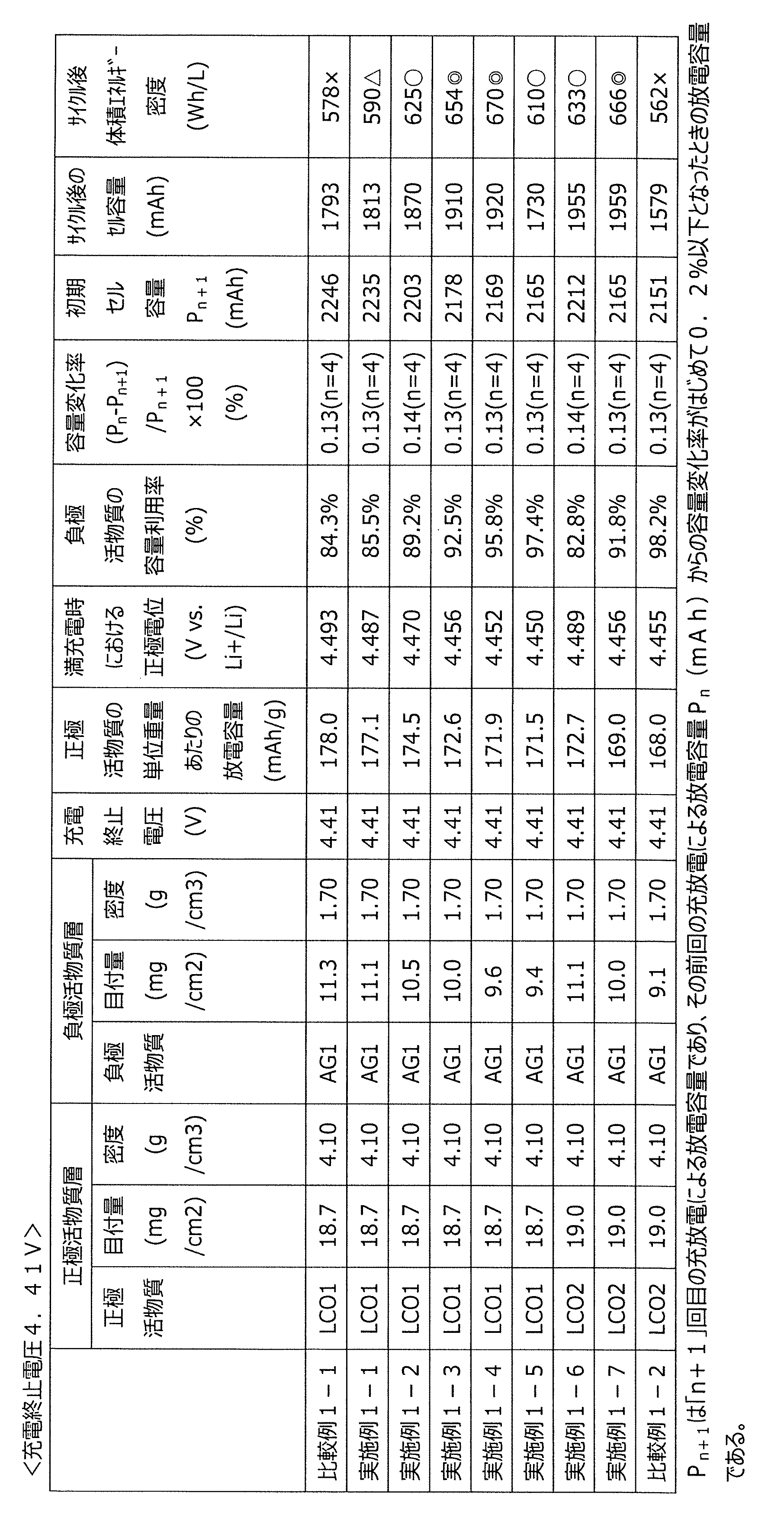 Figure JPOXMLDOC01-appb-T000003