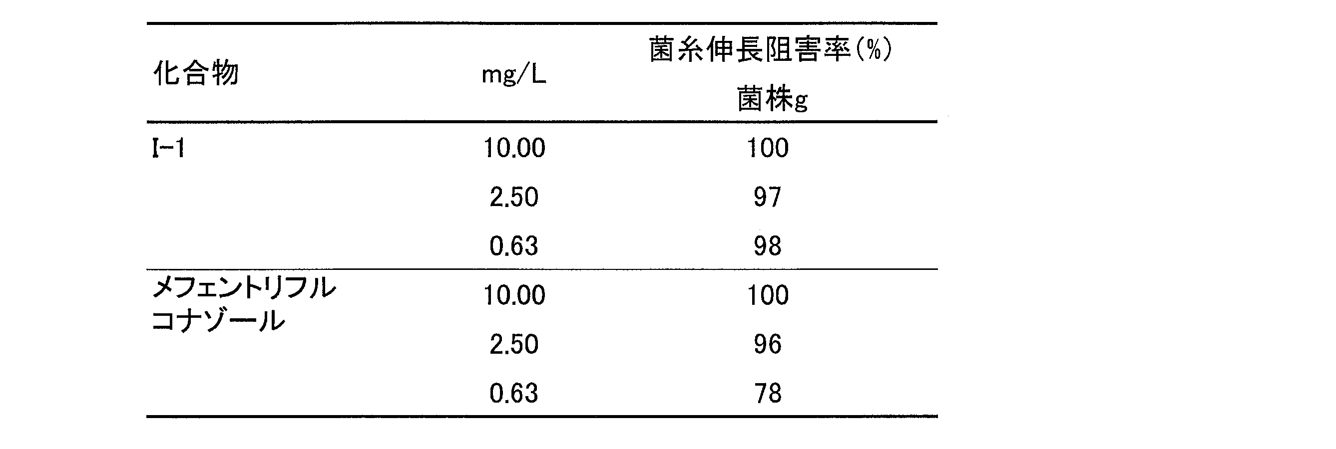 Figure JPOXMLDOC01-appb-T000053