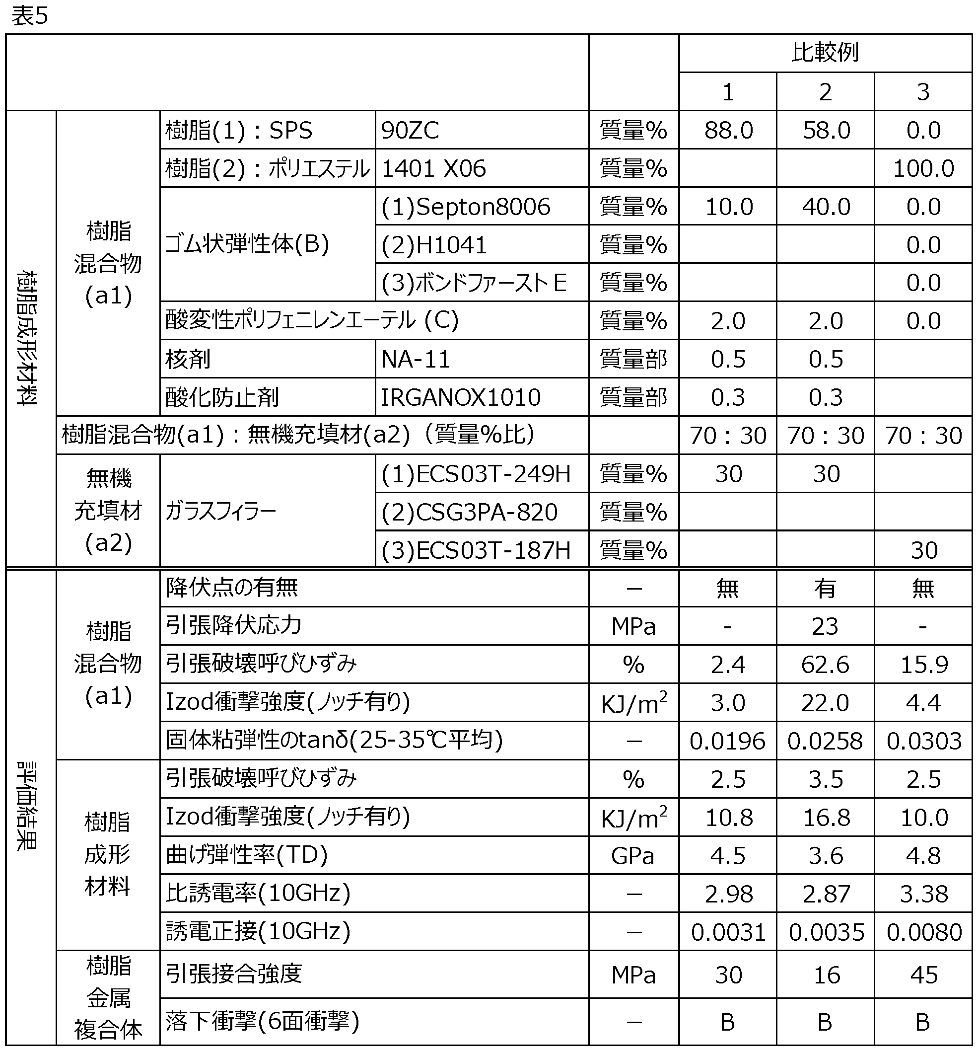 Figure JPOXMLDOC01-appb-T000006