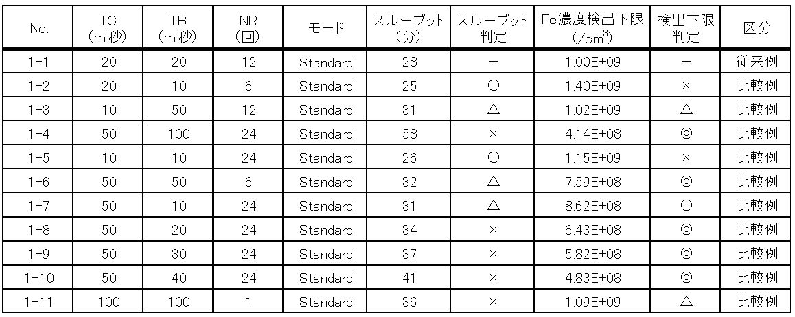 Figure JPOXMLDOC01-appb-T000001