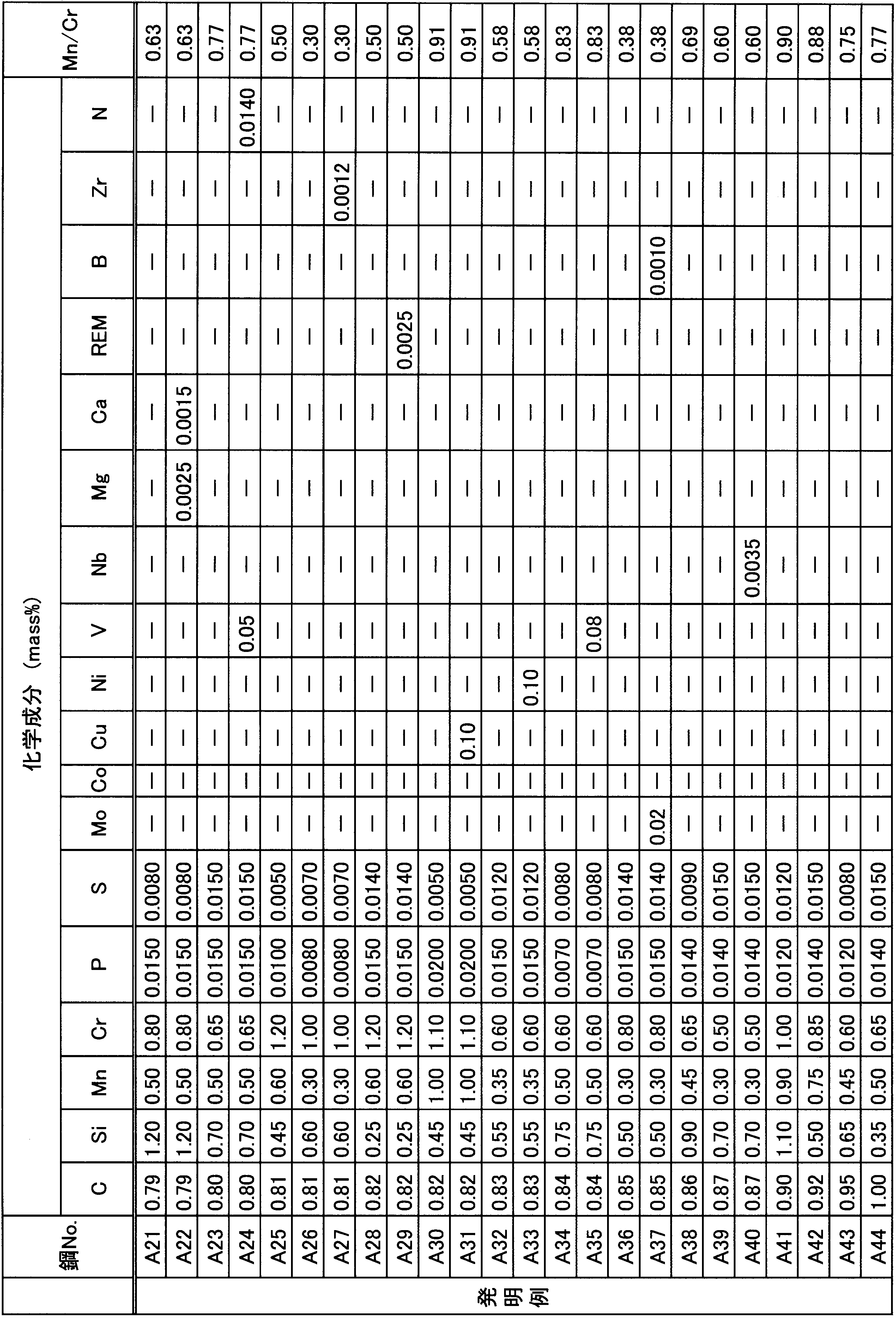 Figure JPOXMLDOC01-appb-T000002