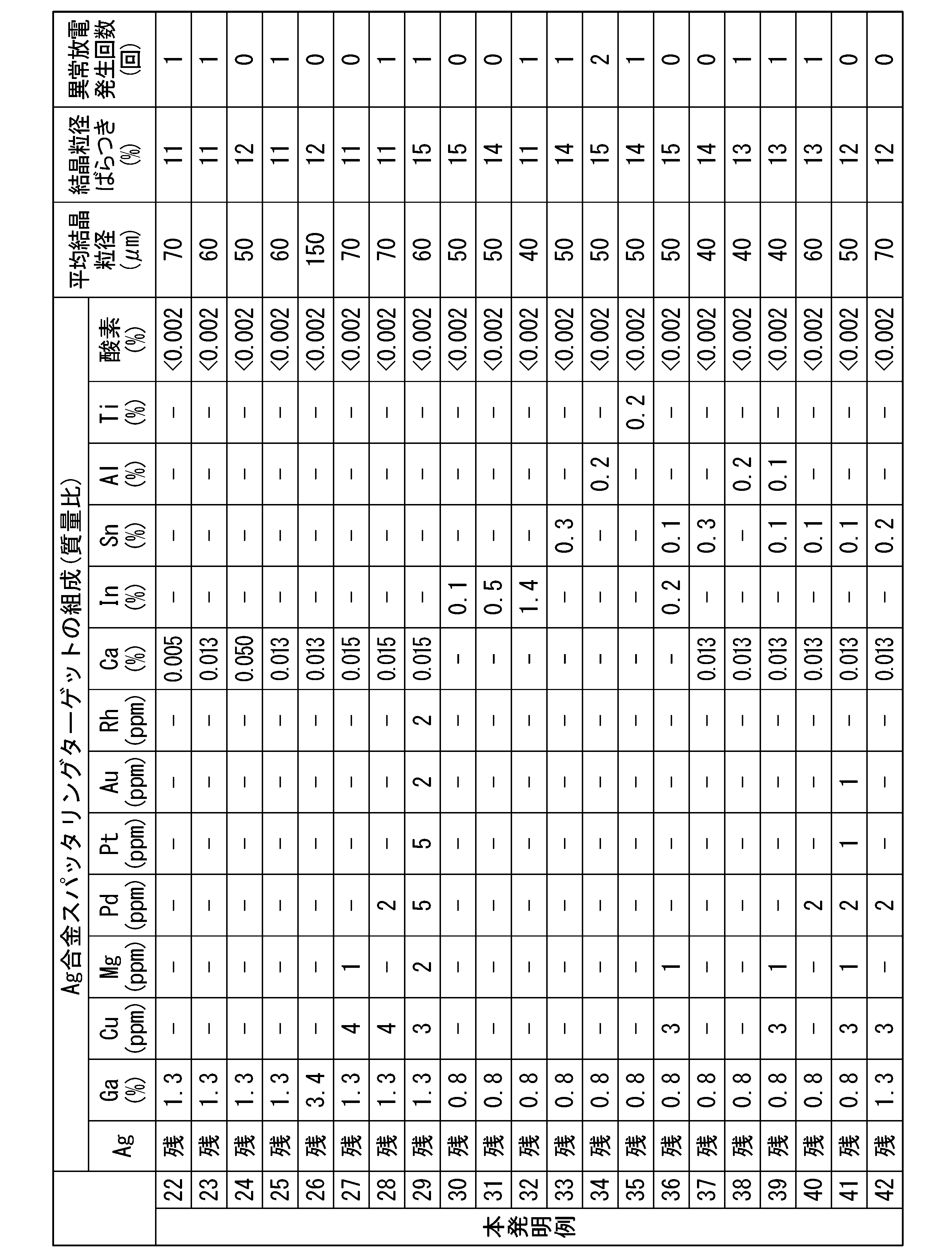 Figure JPOXMLDOC01-appb-T000002