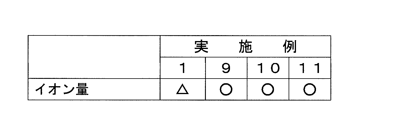 Figure JPOXMLDOC01-appb-T000004
