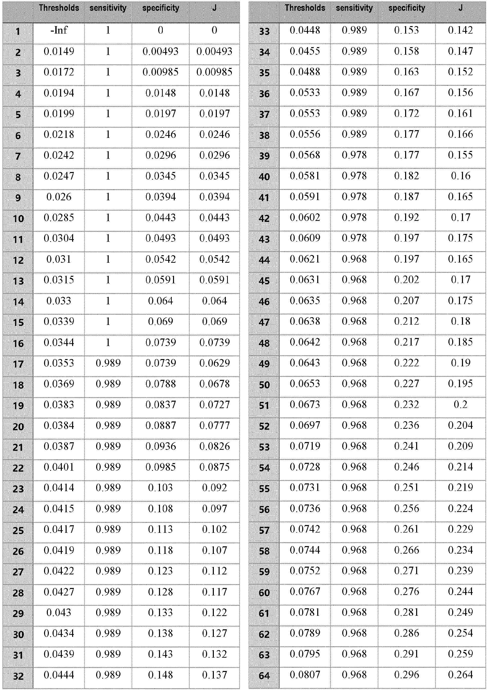 Figure imgb0012
