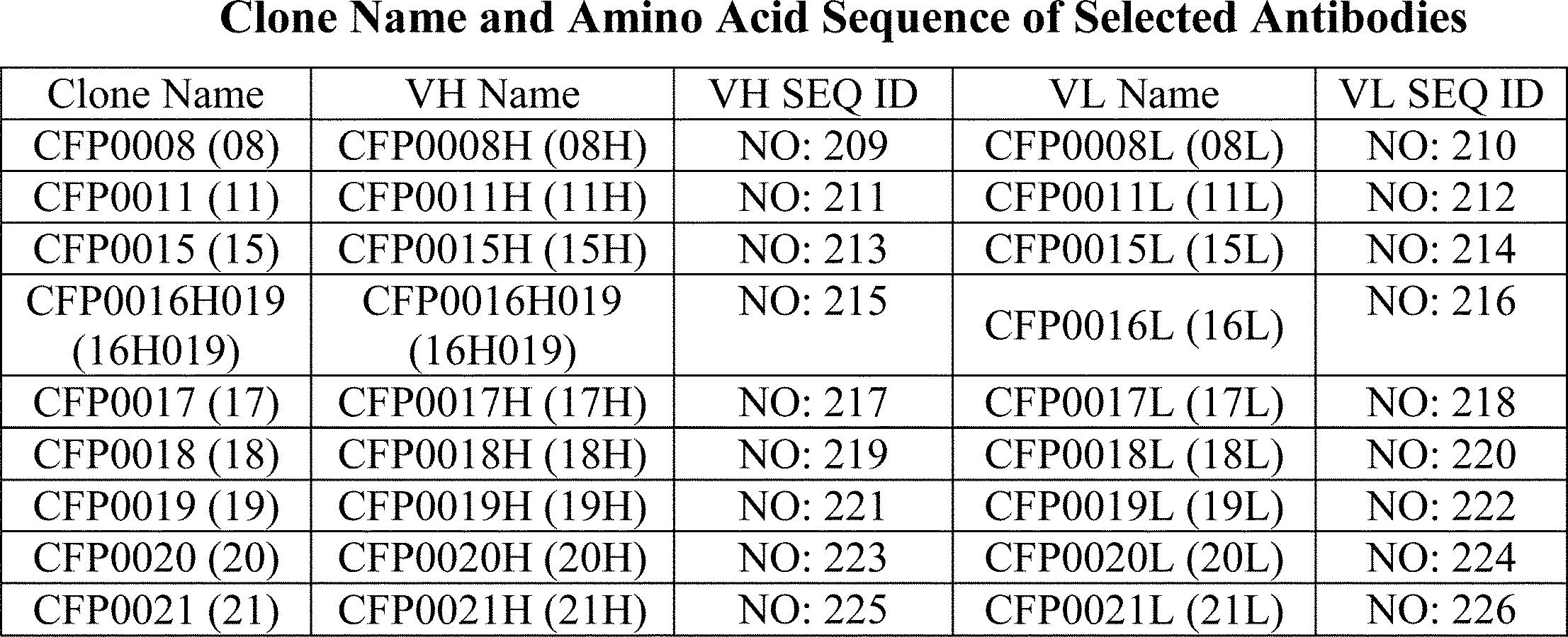 Figure JPOXMLDOC01-appb-T000038