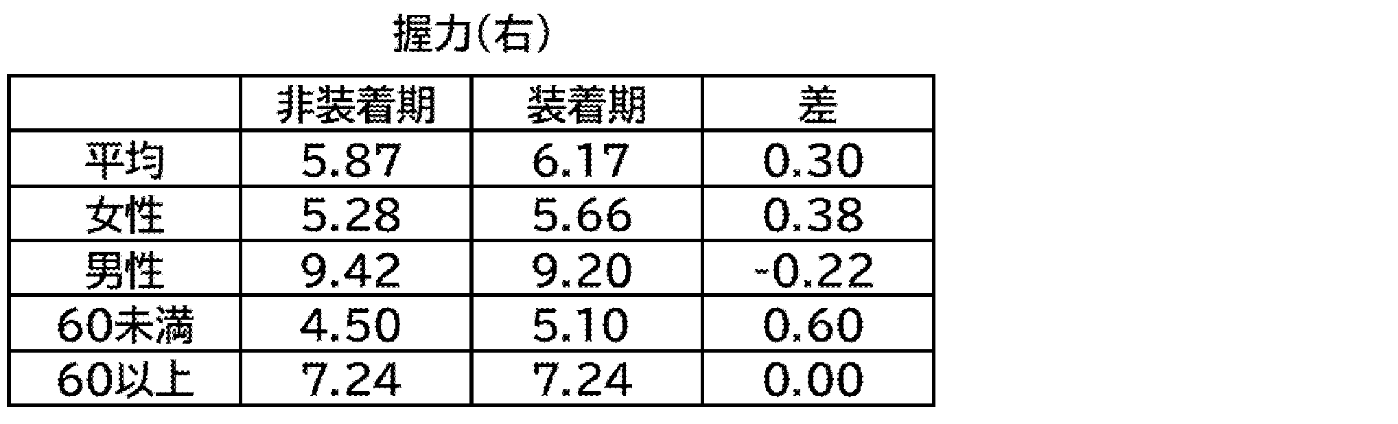 Figure JPOXMLDOC01-appb-T000008