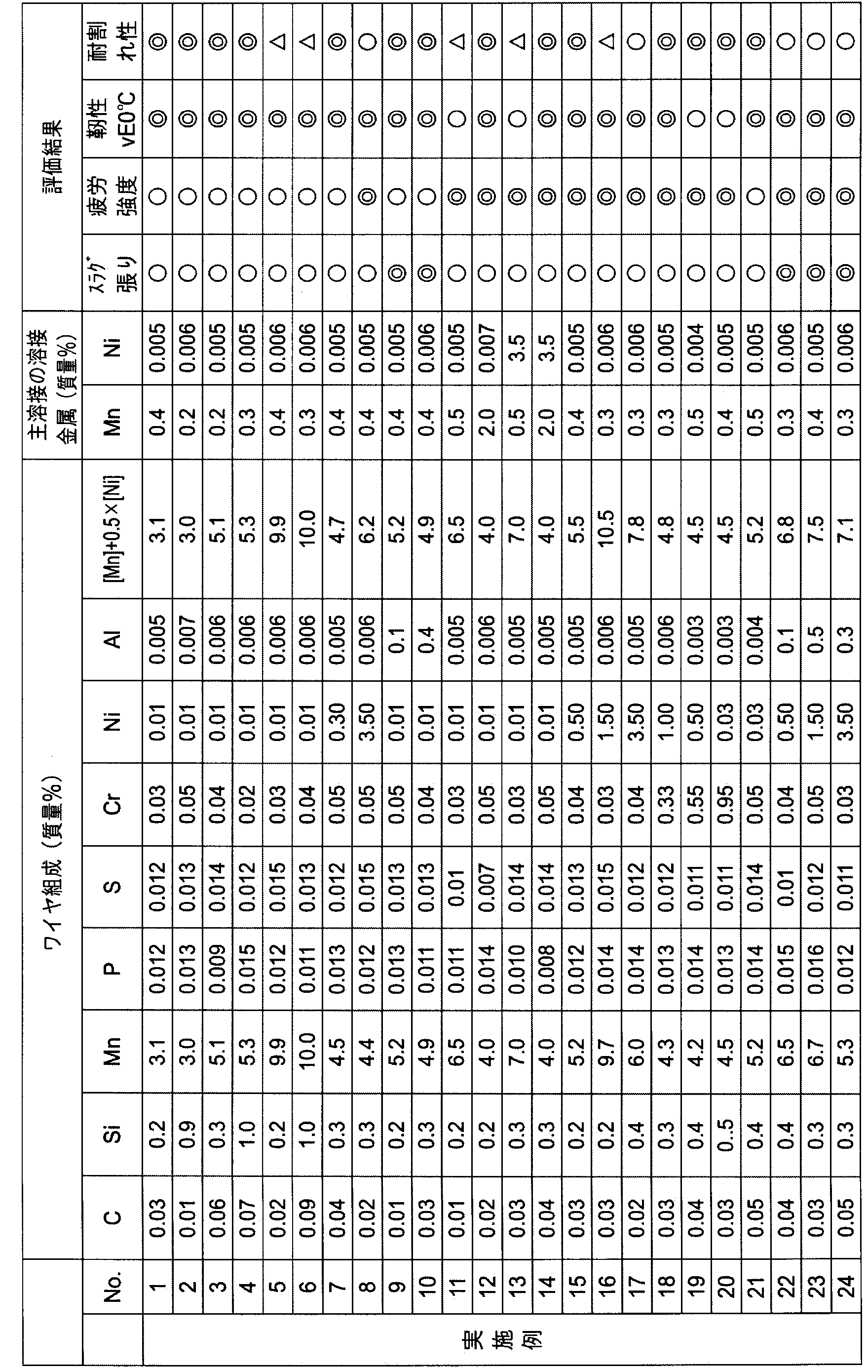 Figure JPOXMLDOC01-appb-T000006