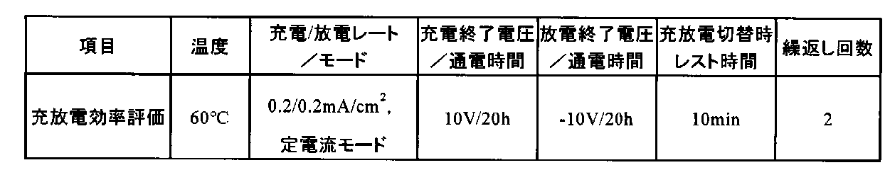 Figure 0007640271000002