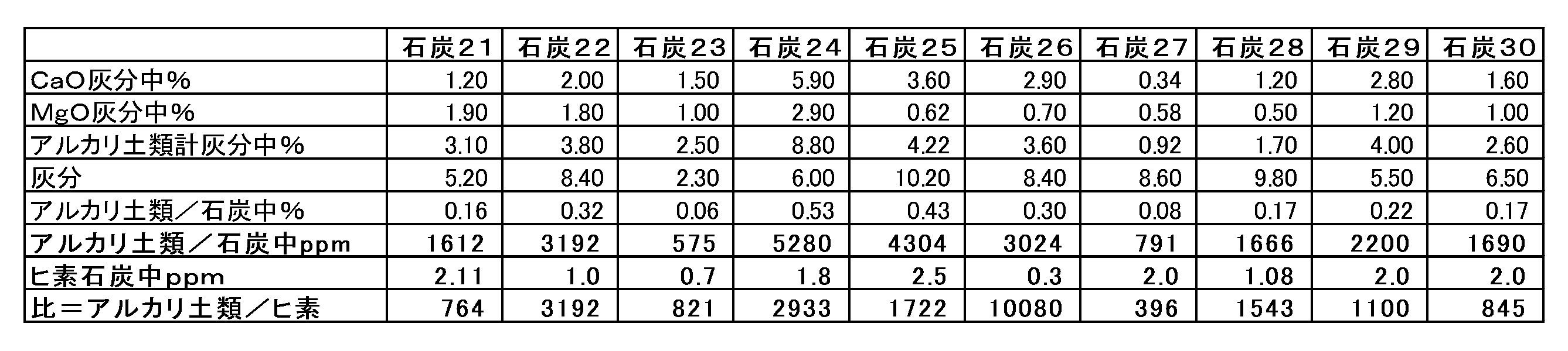Figure JPOXMLDOC01-appb-T000003