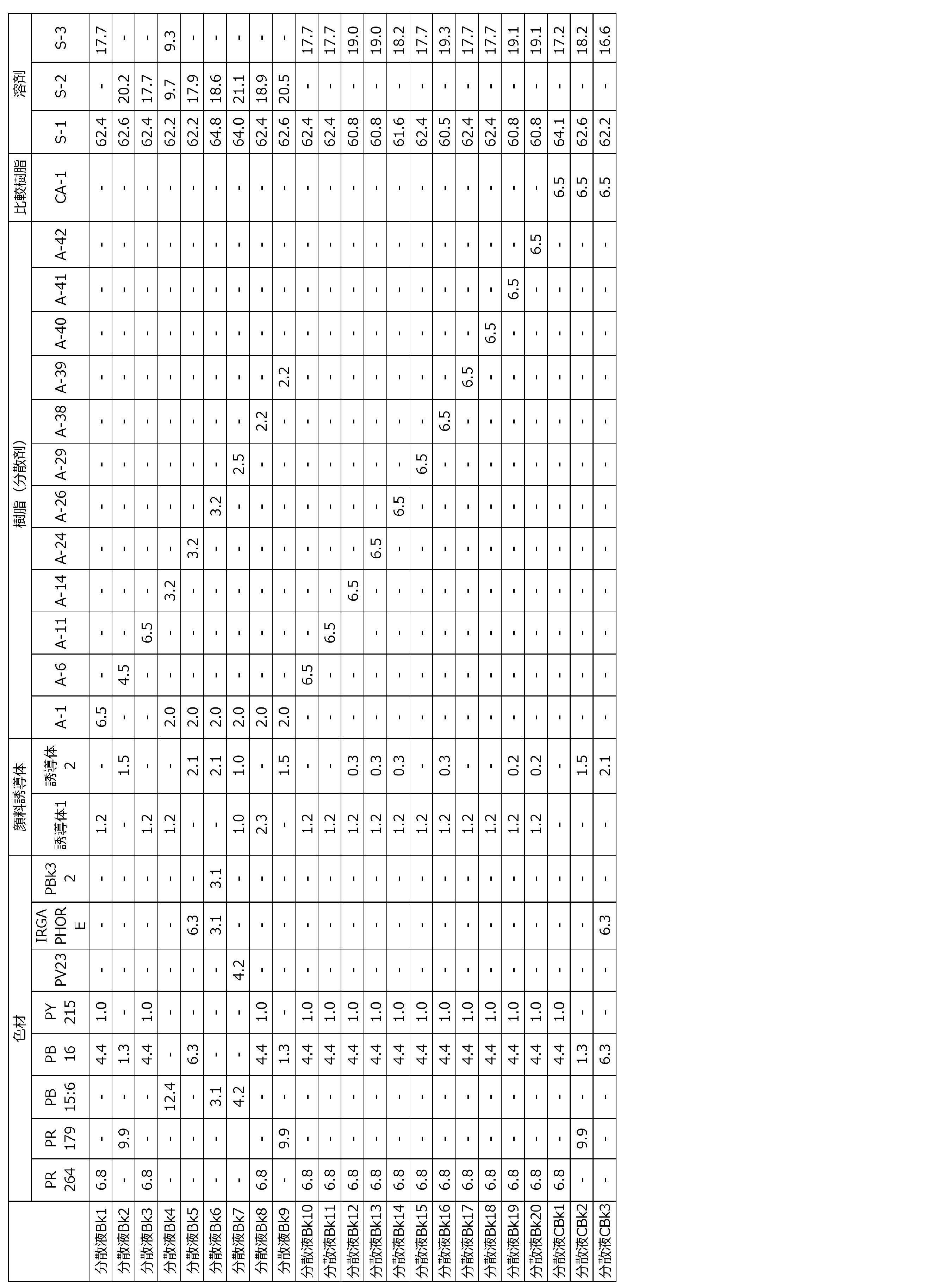 Figure JPOXMLDOC01-appb-T000045