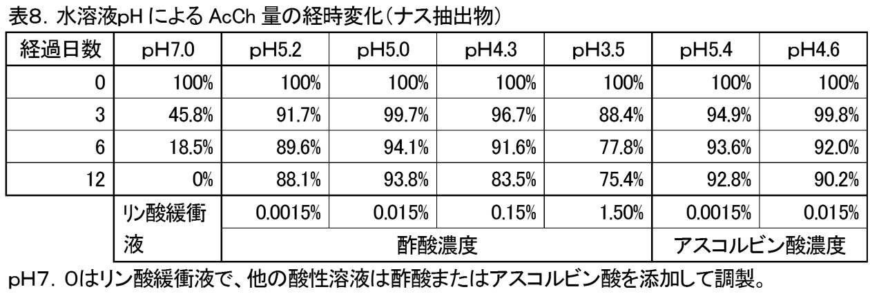 Figure JPOXMLDOC01-appb-T000008