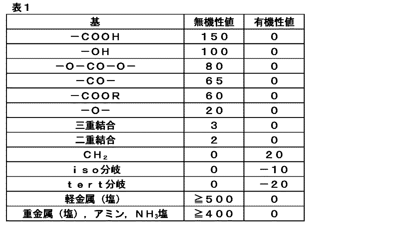 Figure JPOXMLDOC01-appb-T000001
