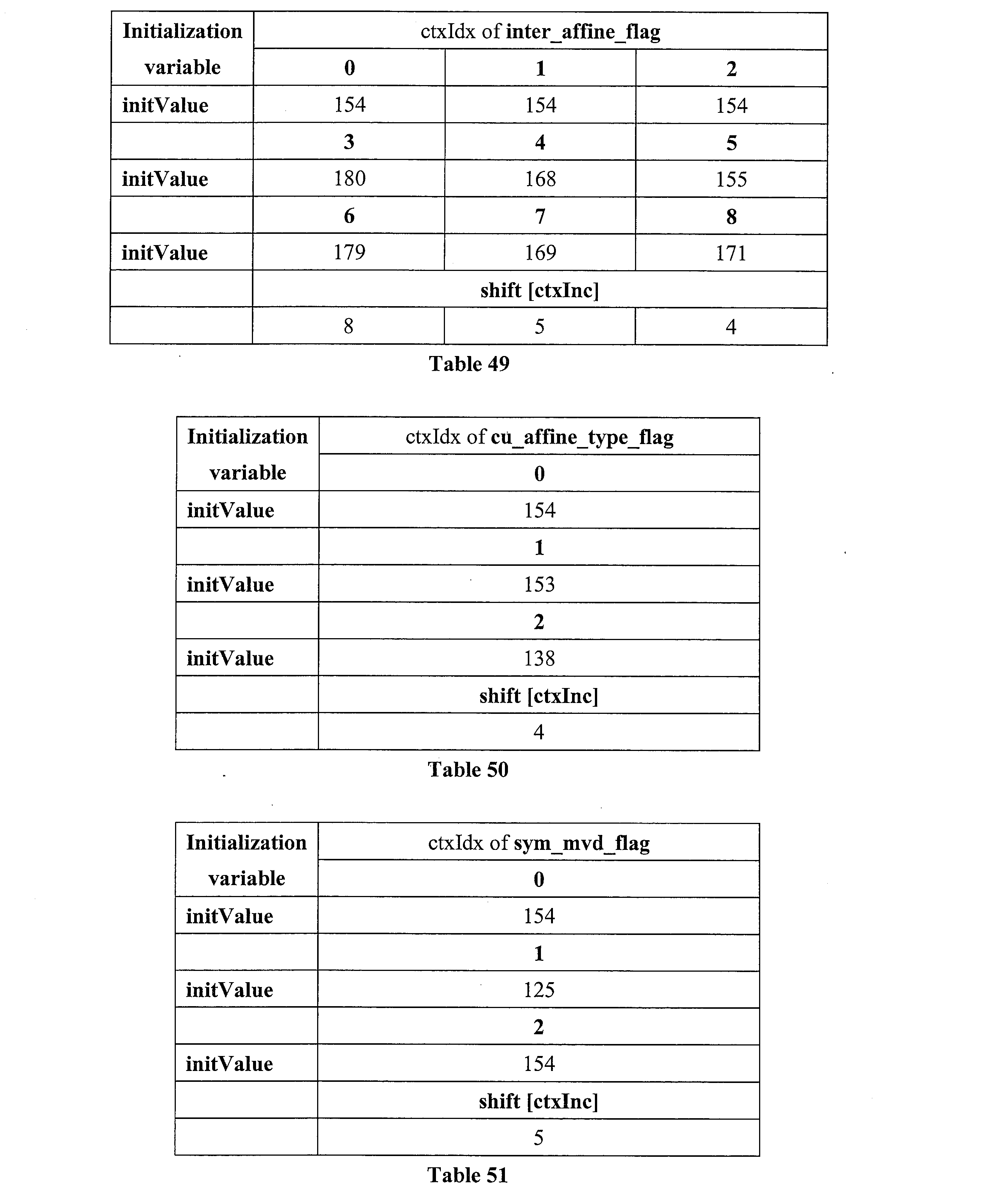 Figure JPOXMLDOC01-appb-I000141