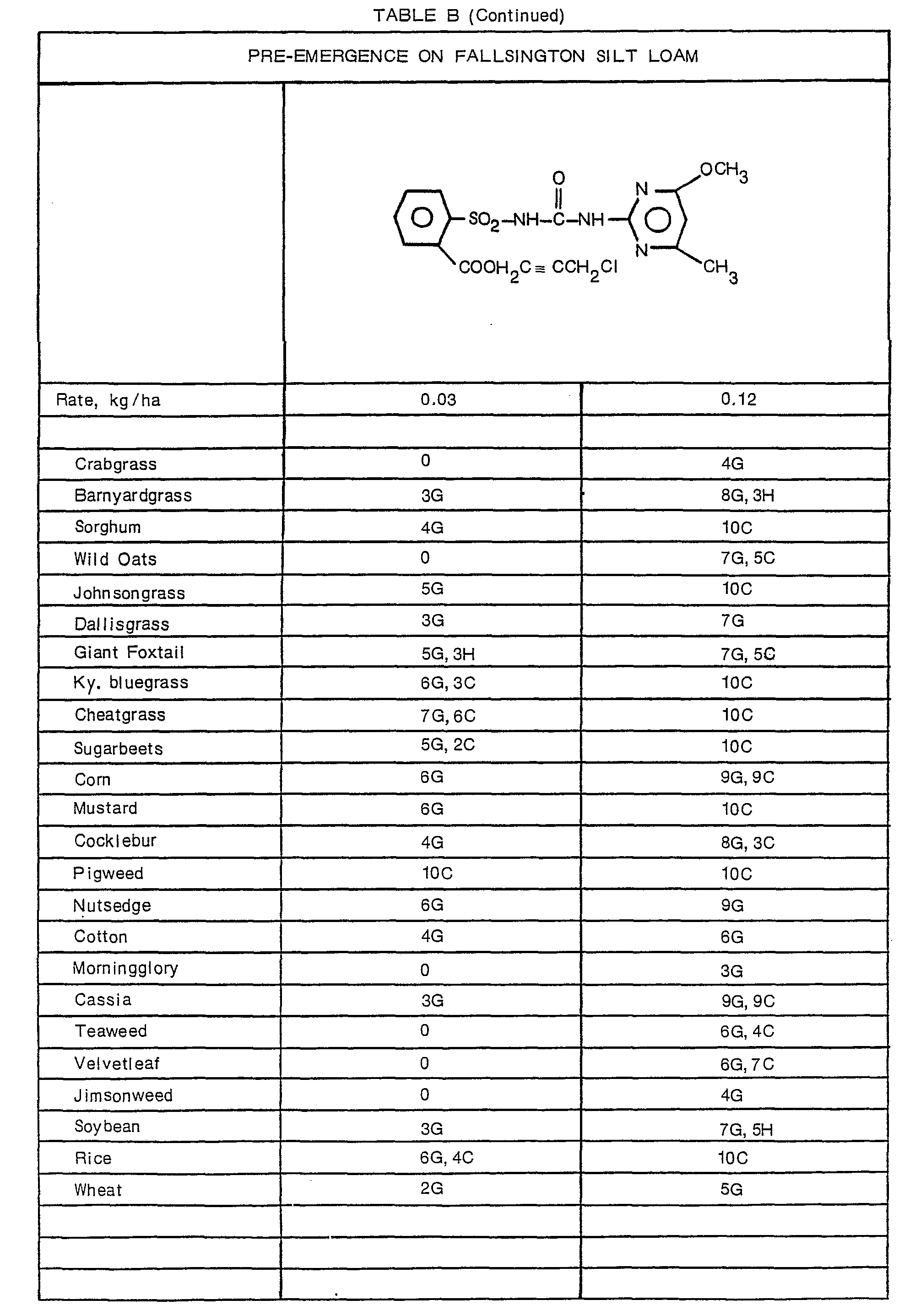 Figure imgb0137