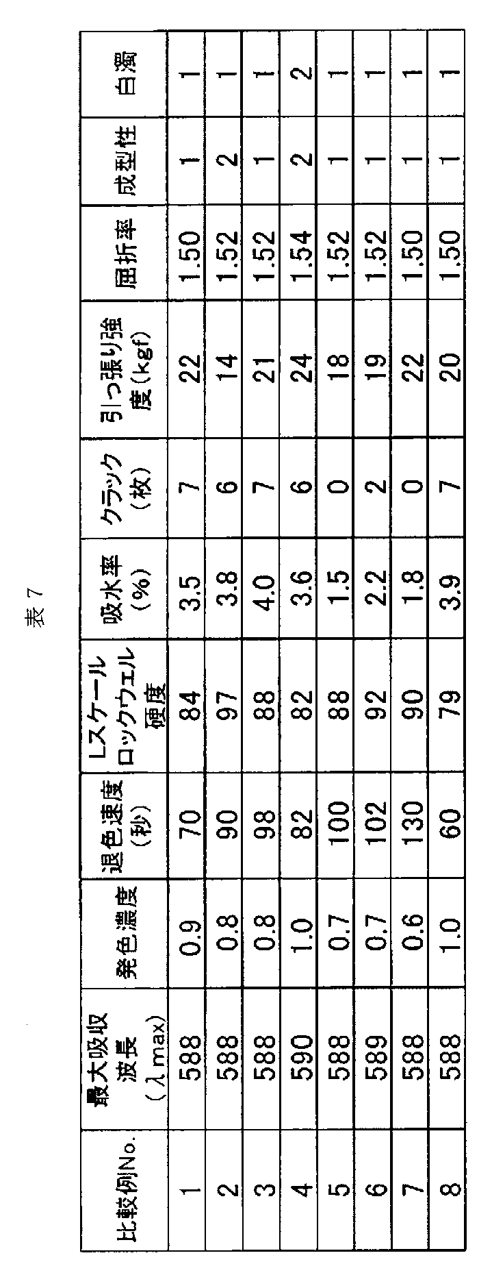 Figure JPOXMLDOC01-appb-T000031
