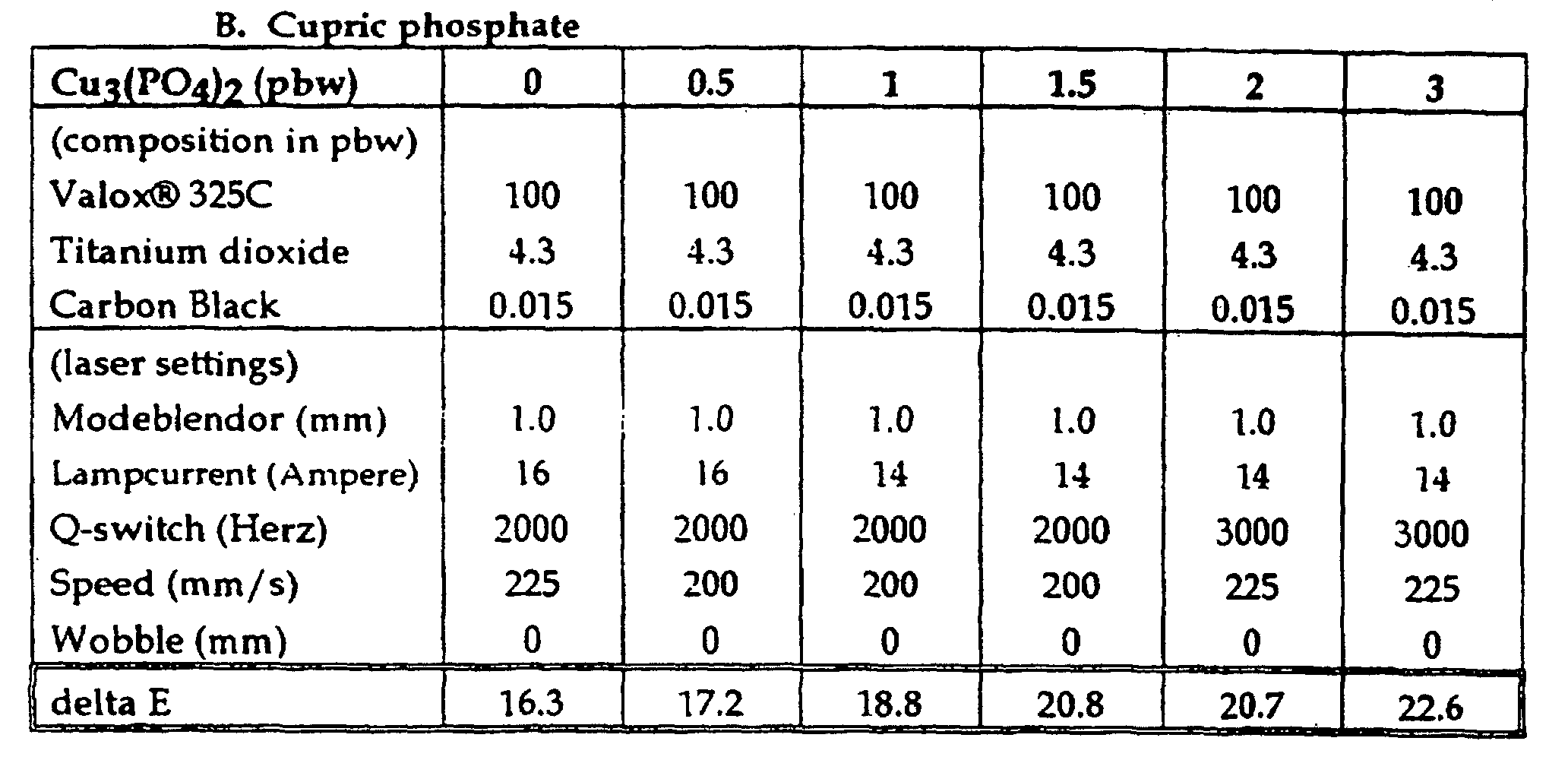 Figure 00130002