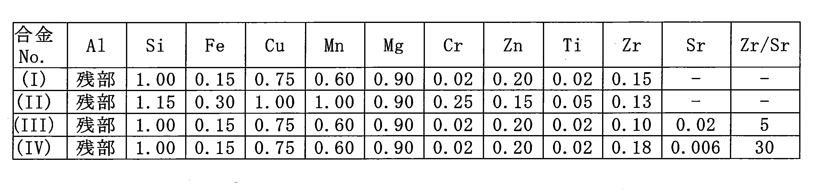 Figure JPOXMLDOC01-appb-T000001