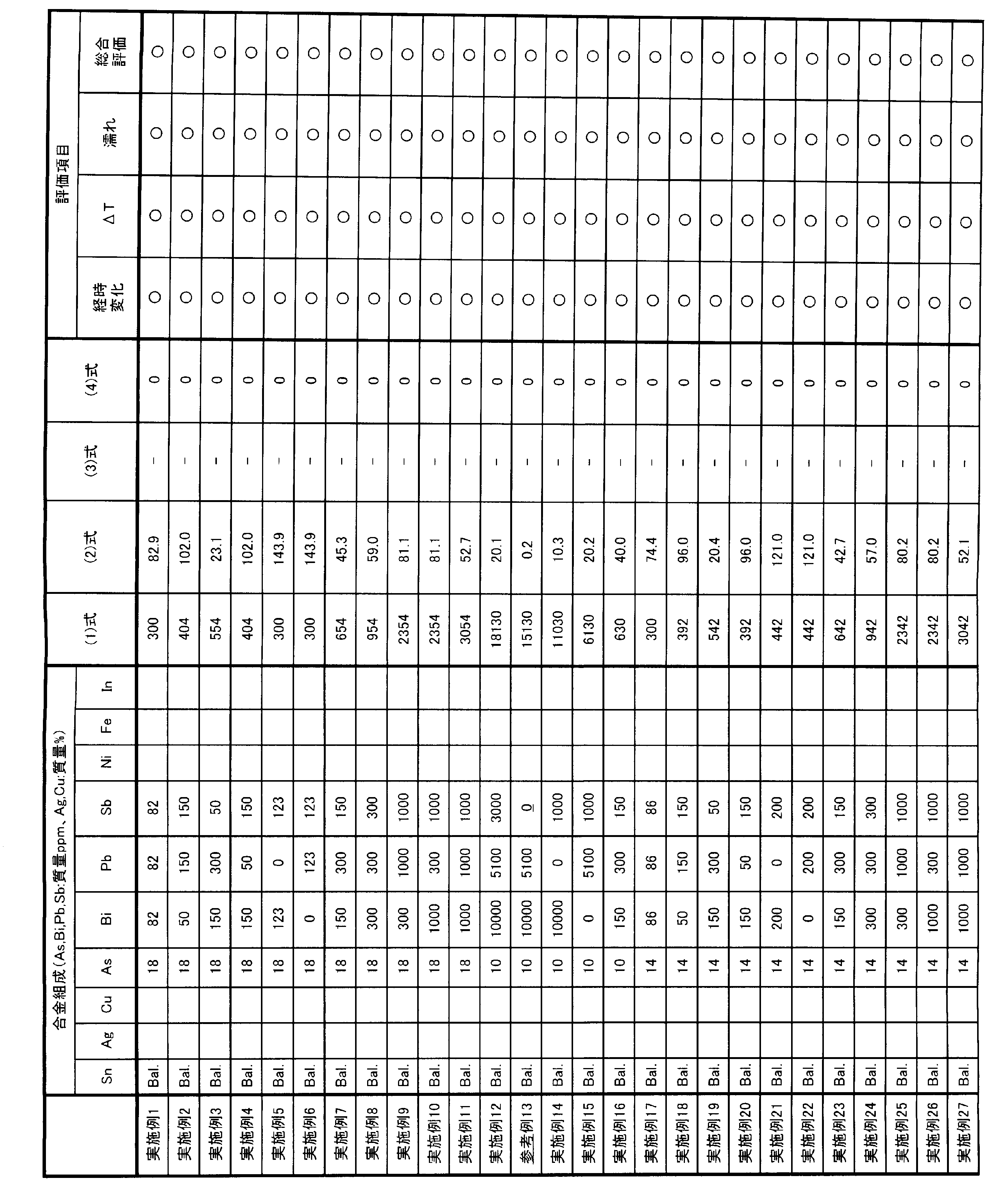 Figure JPOXMLDOC01-appb-T000001