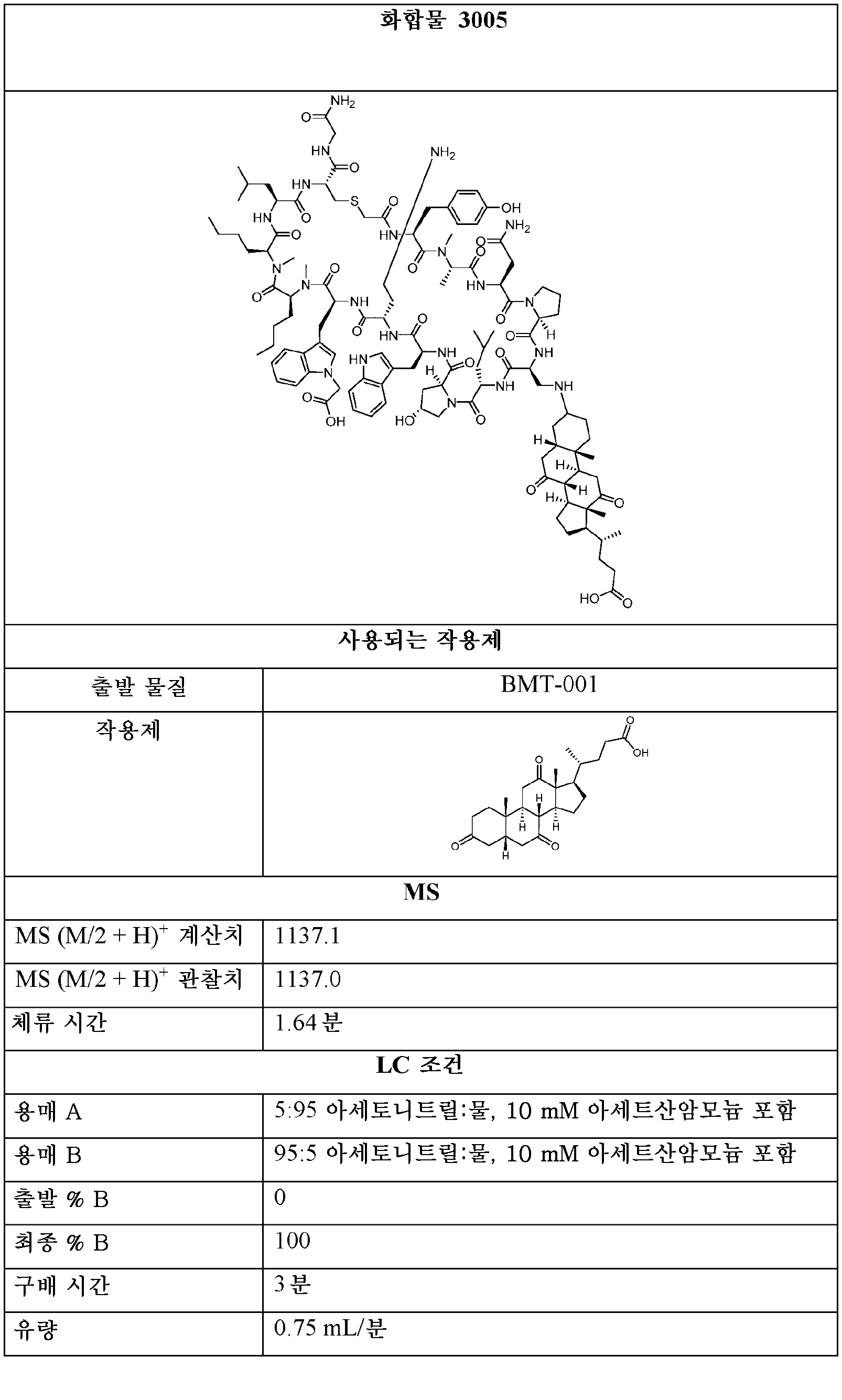 Figure pct00108