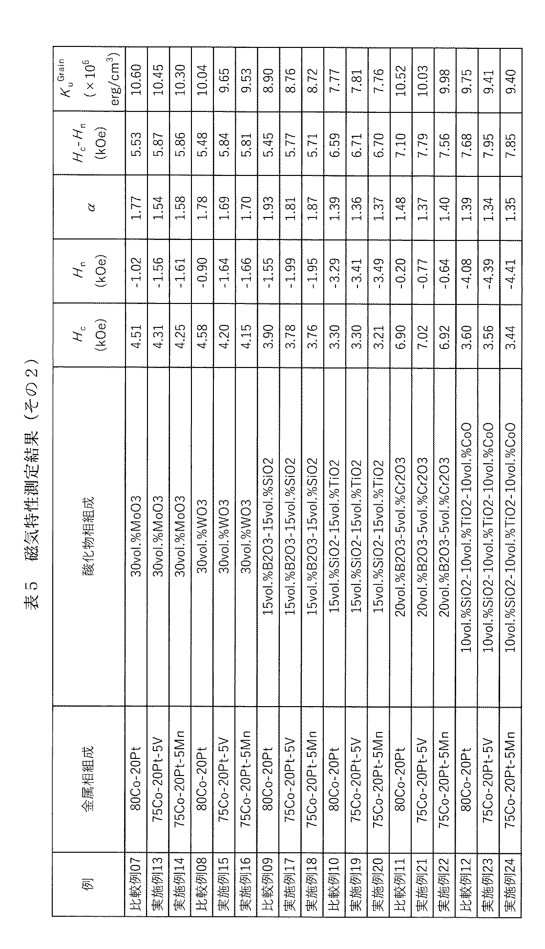 Figure JPOXMLDOC01-appb-T000005