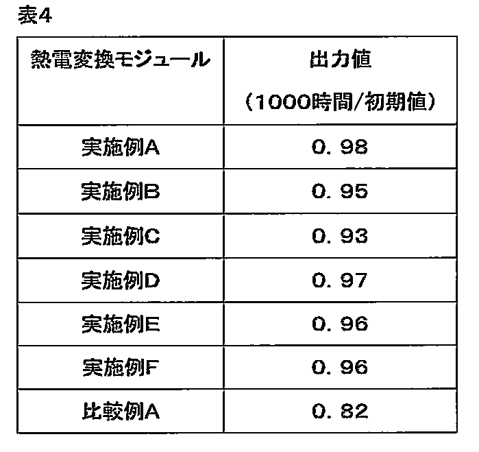Figure JPOXMLDOC01-appb-T000004