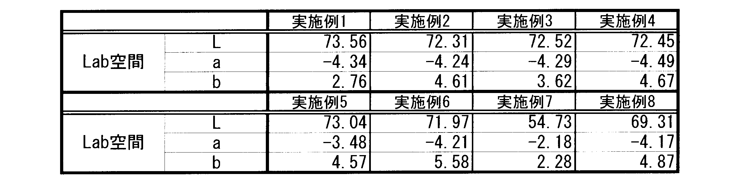 Figure JPOXMLDOC01-appb-T000007