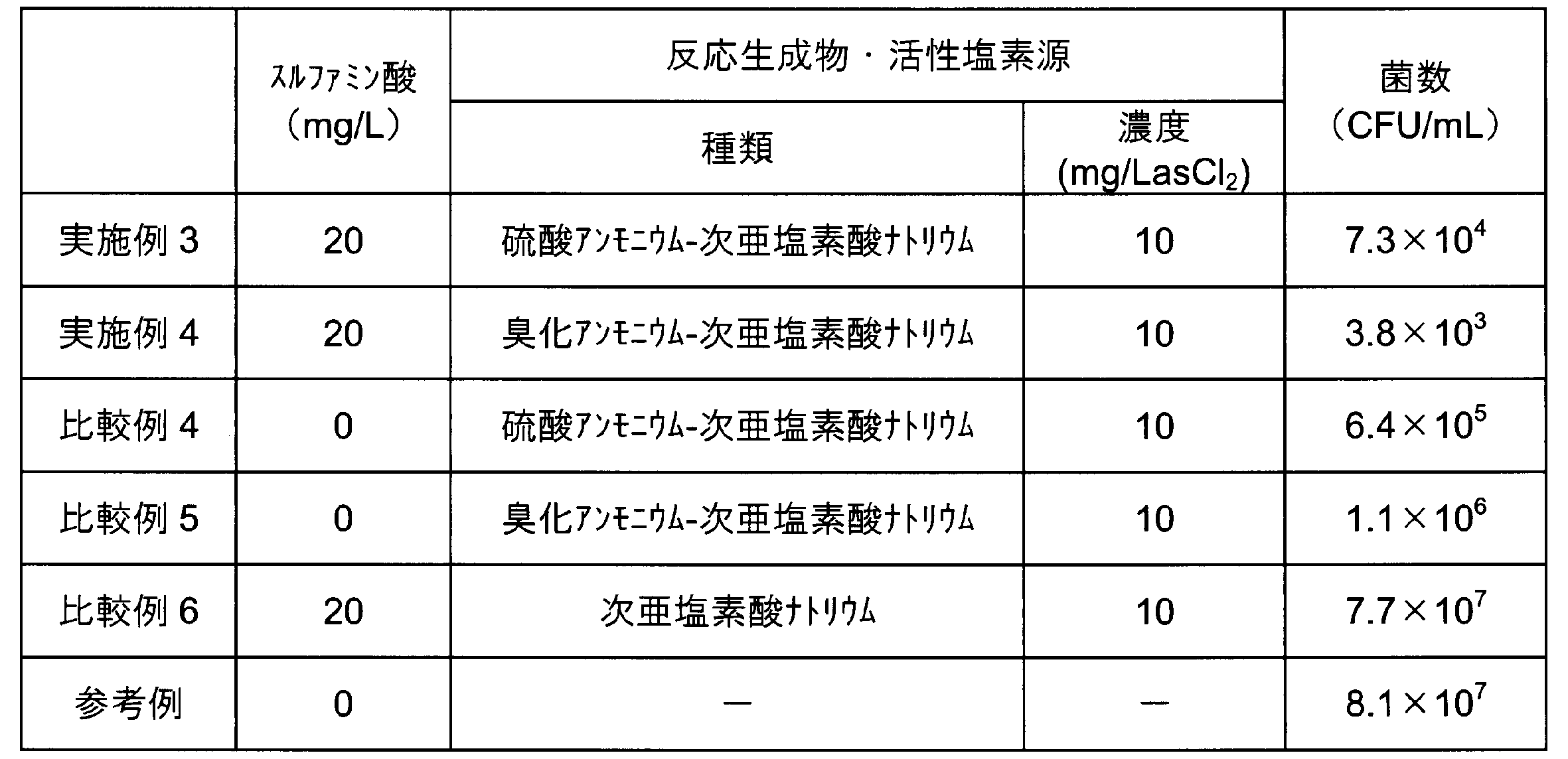 Figure JPOXMLDOC01-appb-T000003