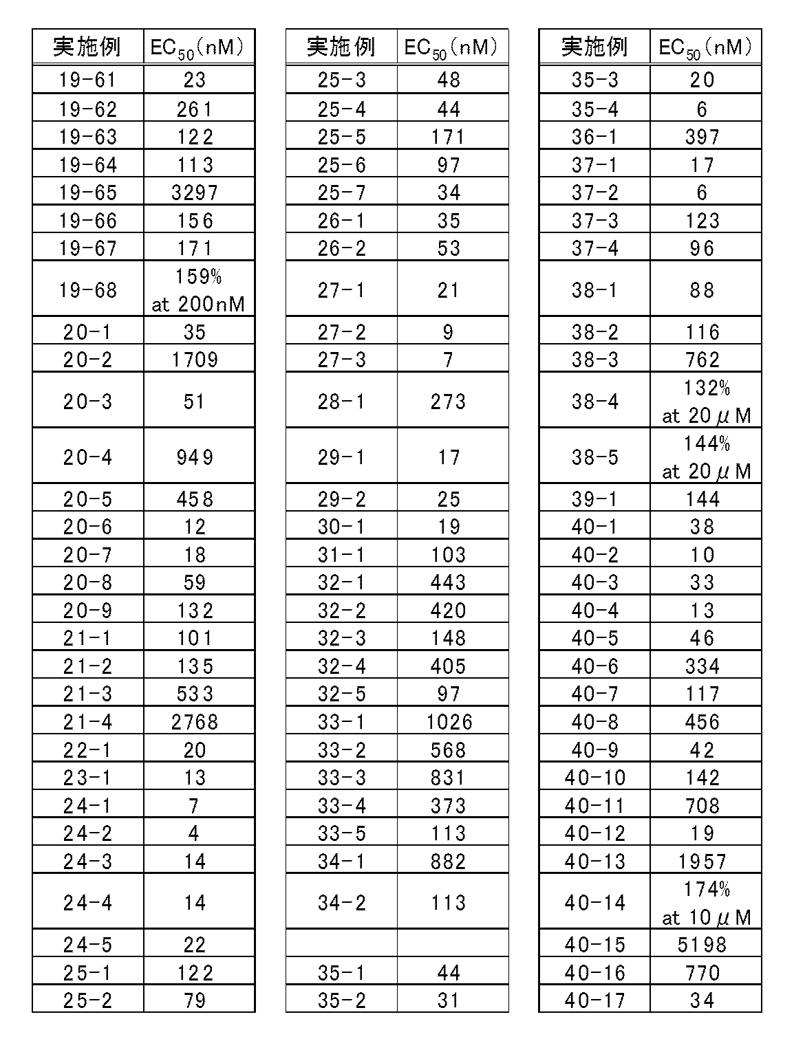 Figure JPOXMLDOC01-appb-T000616