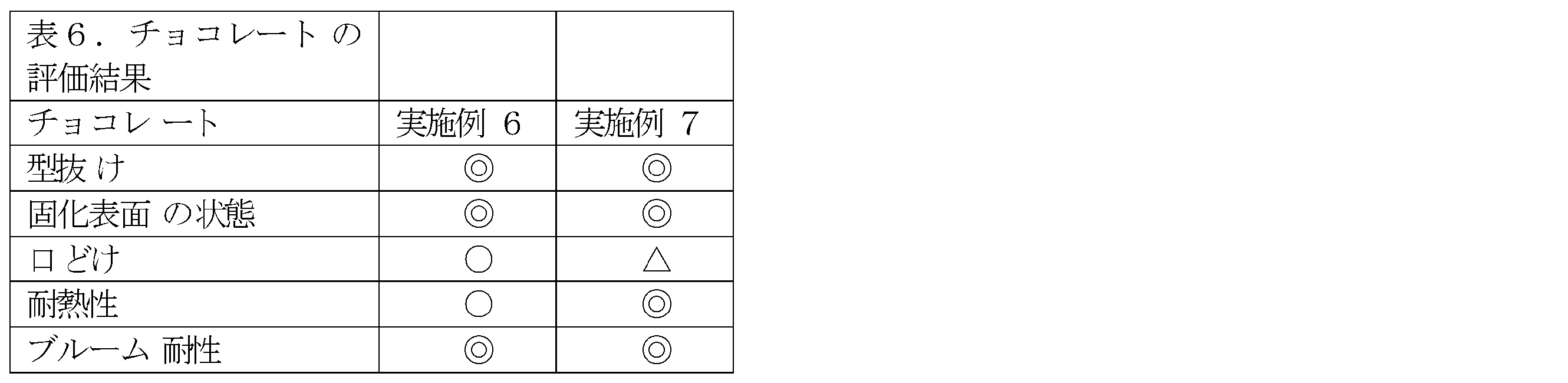 Figure JPOXMLDOC01-appb-T000006