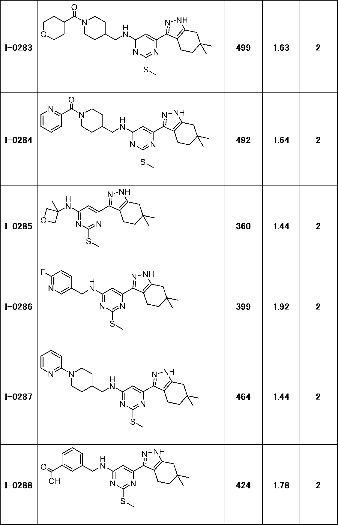 Figure JPOXMLDOC01-appb-T000179