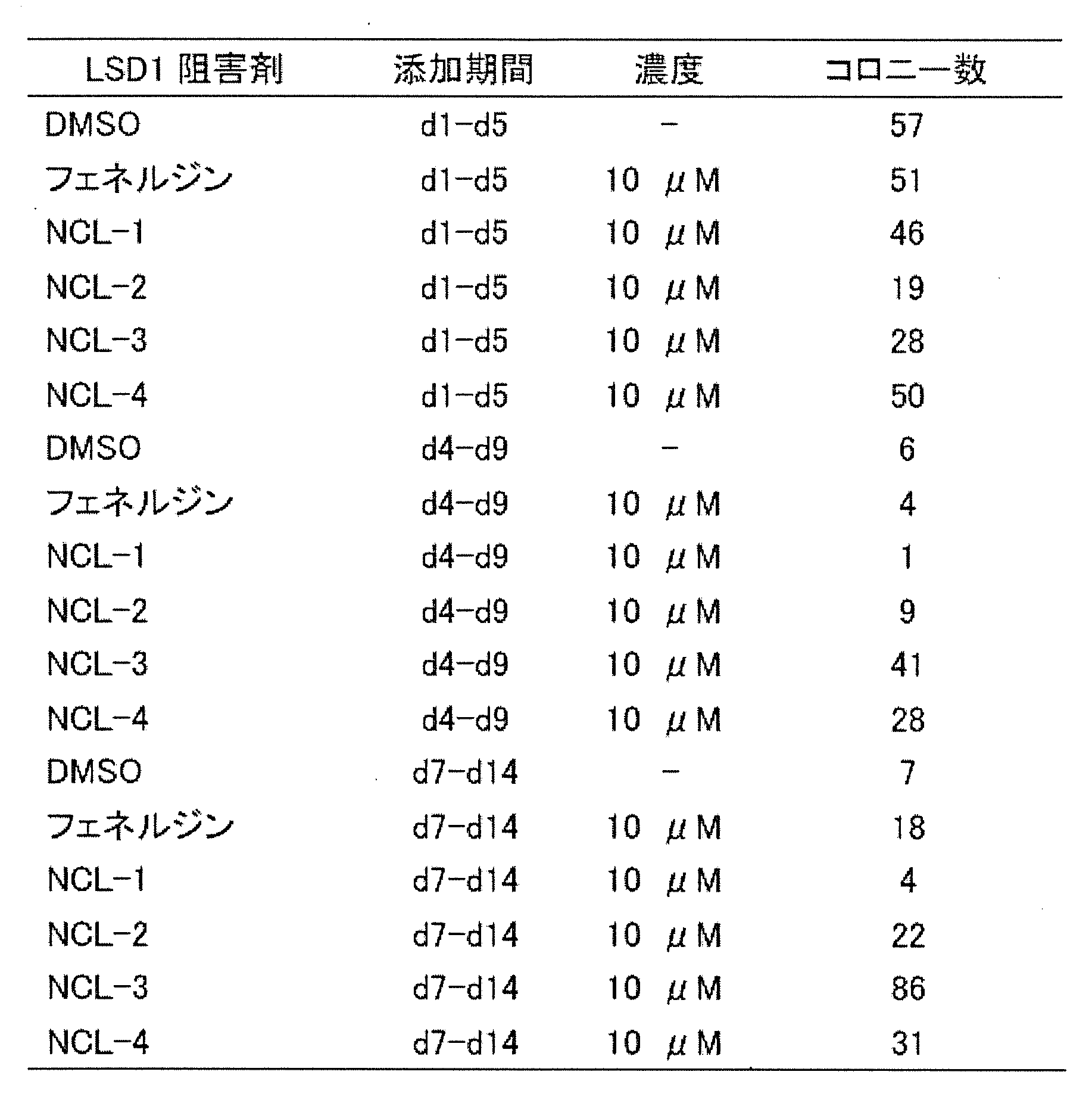 Figure JPOXMLDOC01-appb-T000095