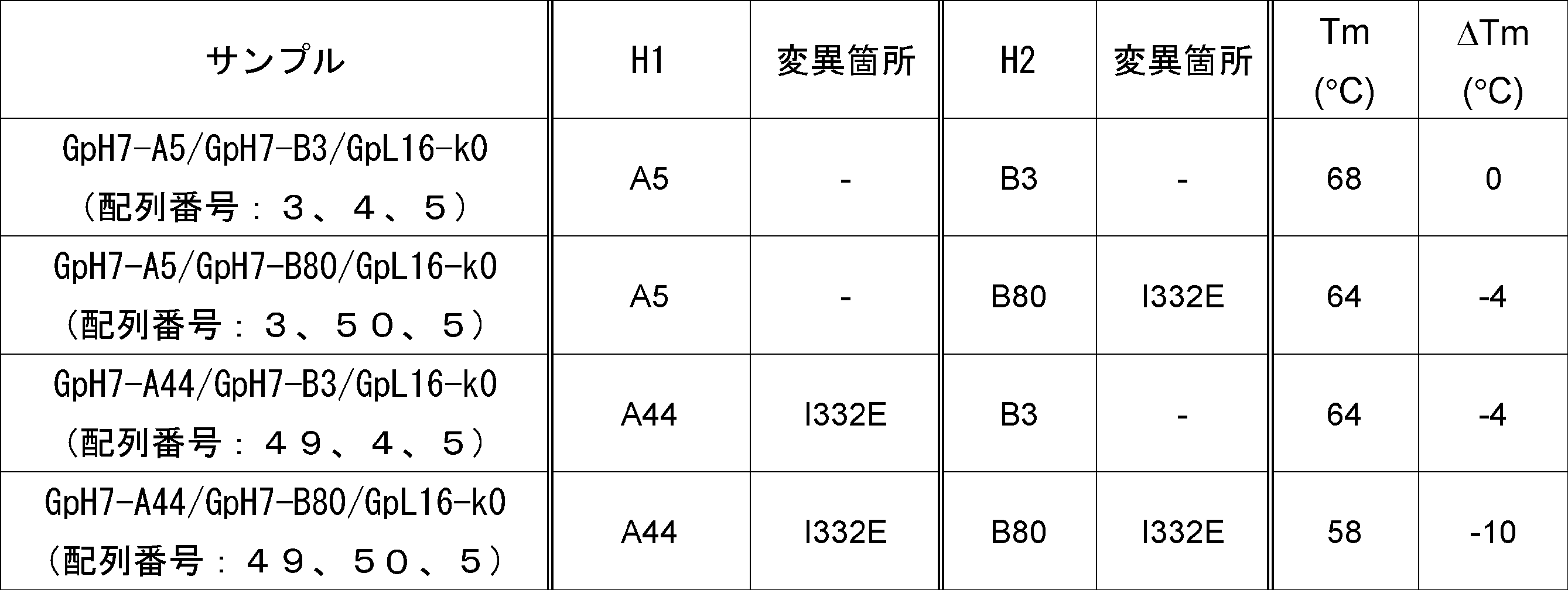 Figure JPOXMLDOC01-appb-T000049