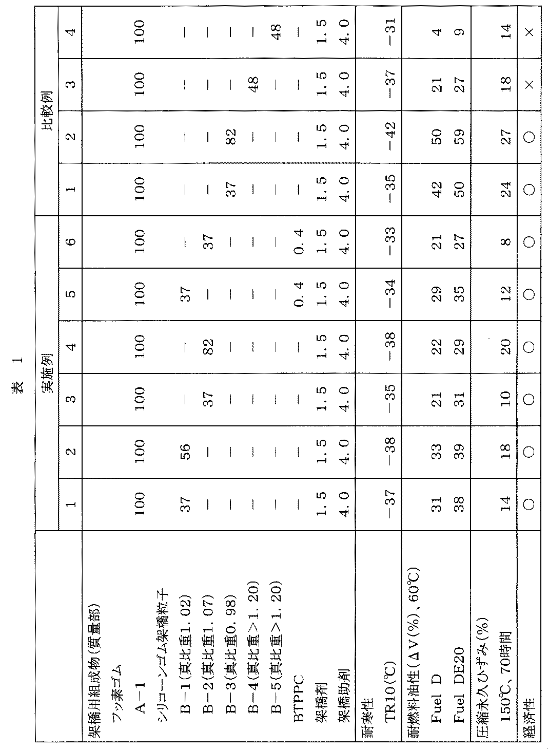 Figure JPOXMLDOC01-appb-T000001