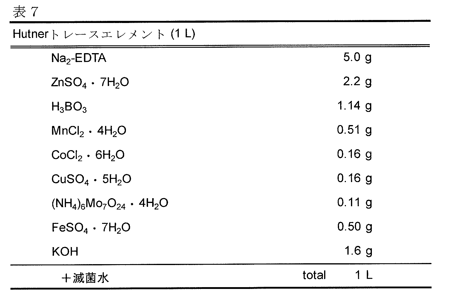 Figure JPOXMLDOC01-appb-T000016